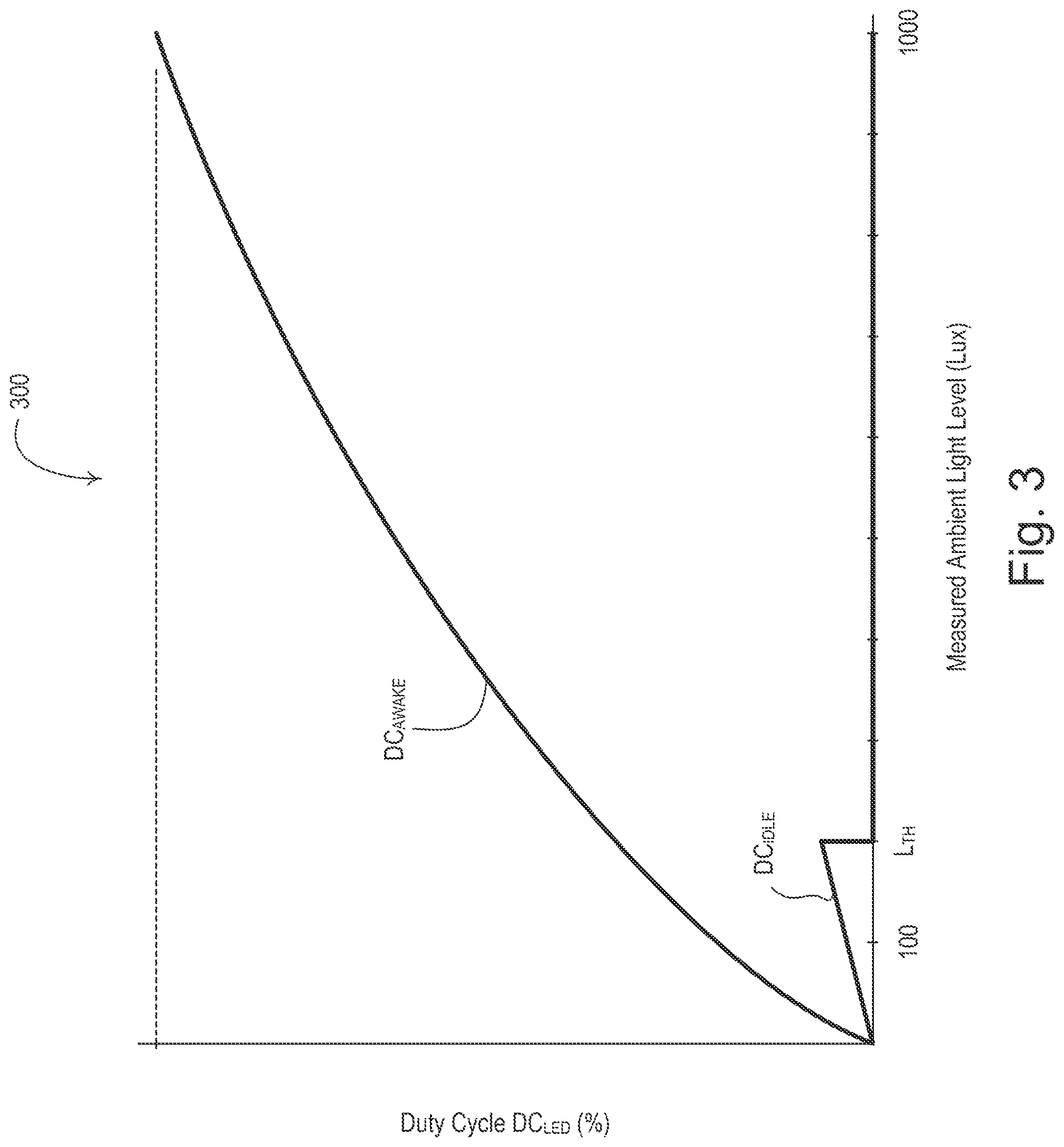 Patent US12326771 Figure 3 – Temperature control device with automatically adjustable backlighting