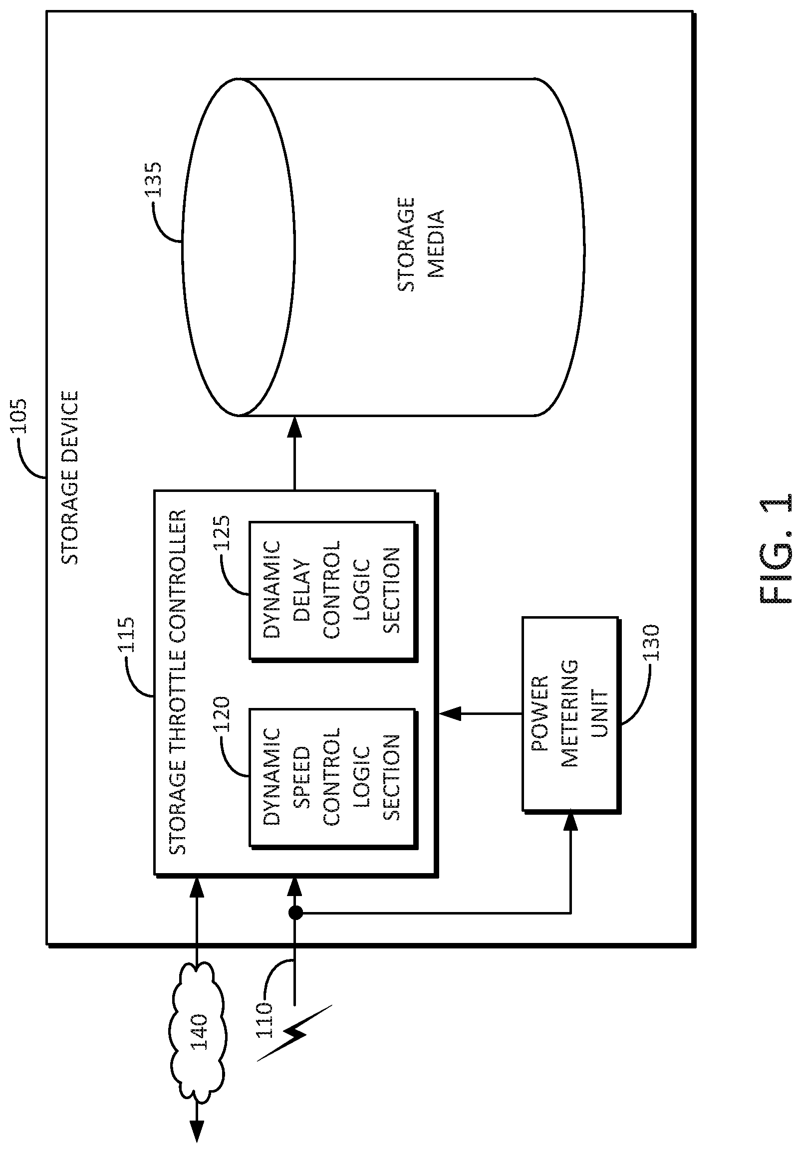 Patent US12326773 Figure 1 – Performance control of a device with a power metering unit (PMU)