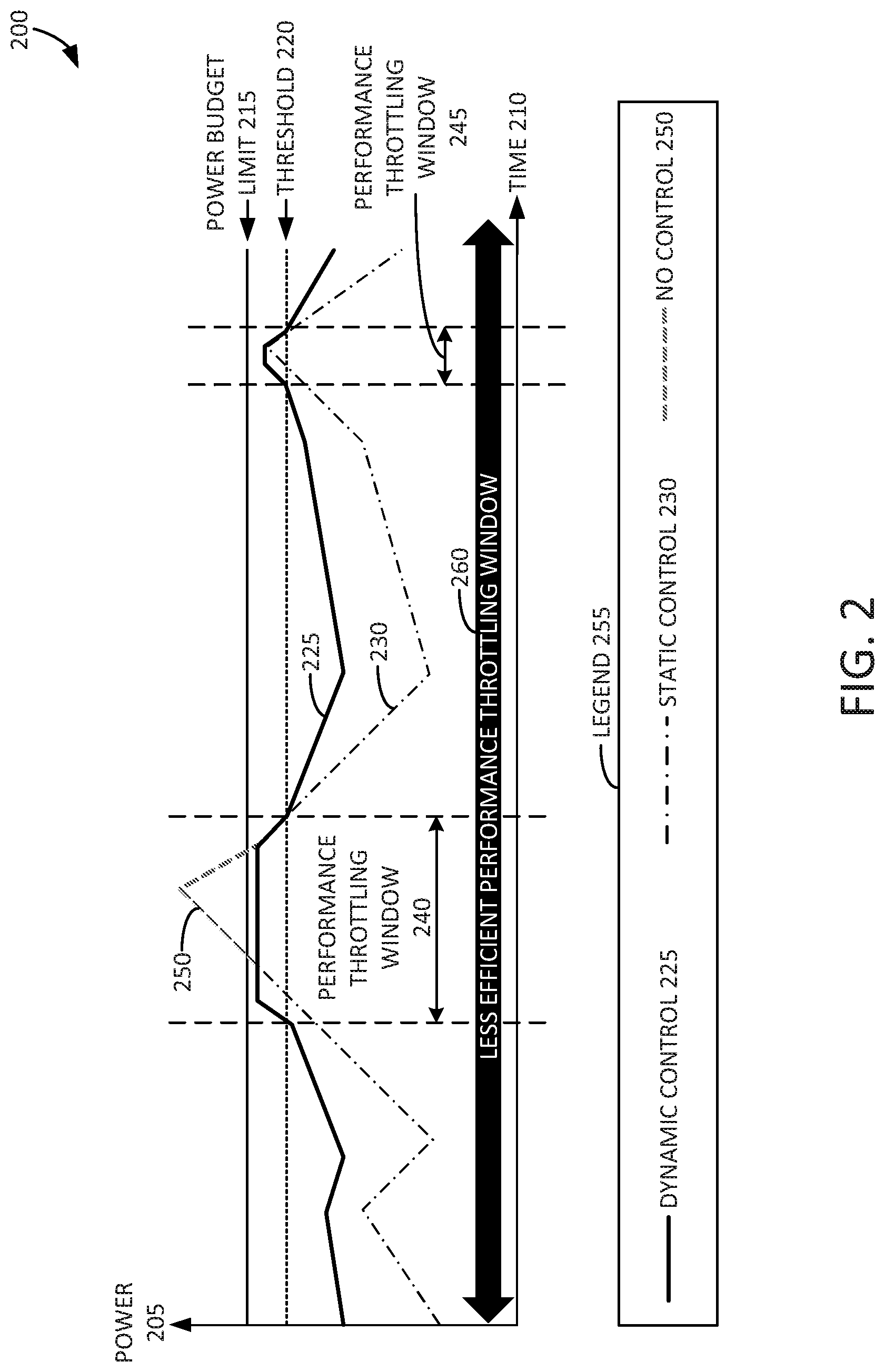 Patent US12326773 Figure 2 – Performance control of a device with a power metering unit (PMU)