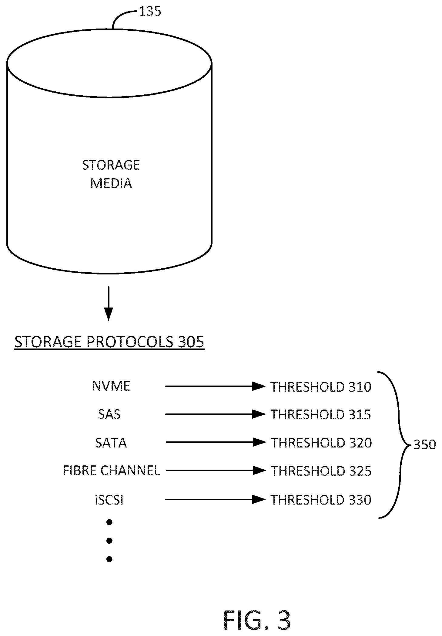 Patent US12326773 Figure 3 – Performance control of a device with a power metering unit (PMU)