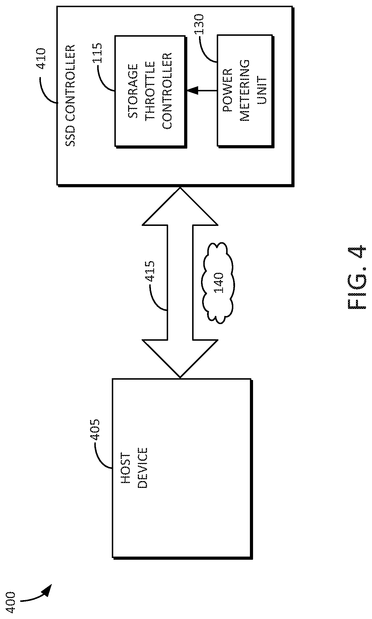 Patent US12326773 Figure 4 – Performance control of a device with a power metering unit (PMU)