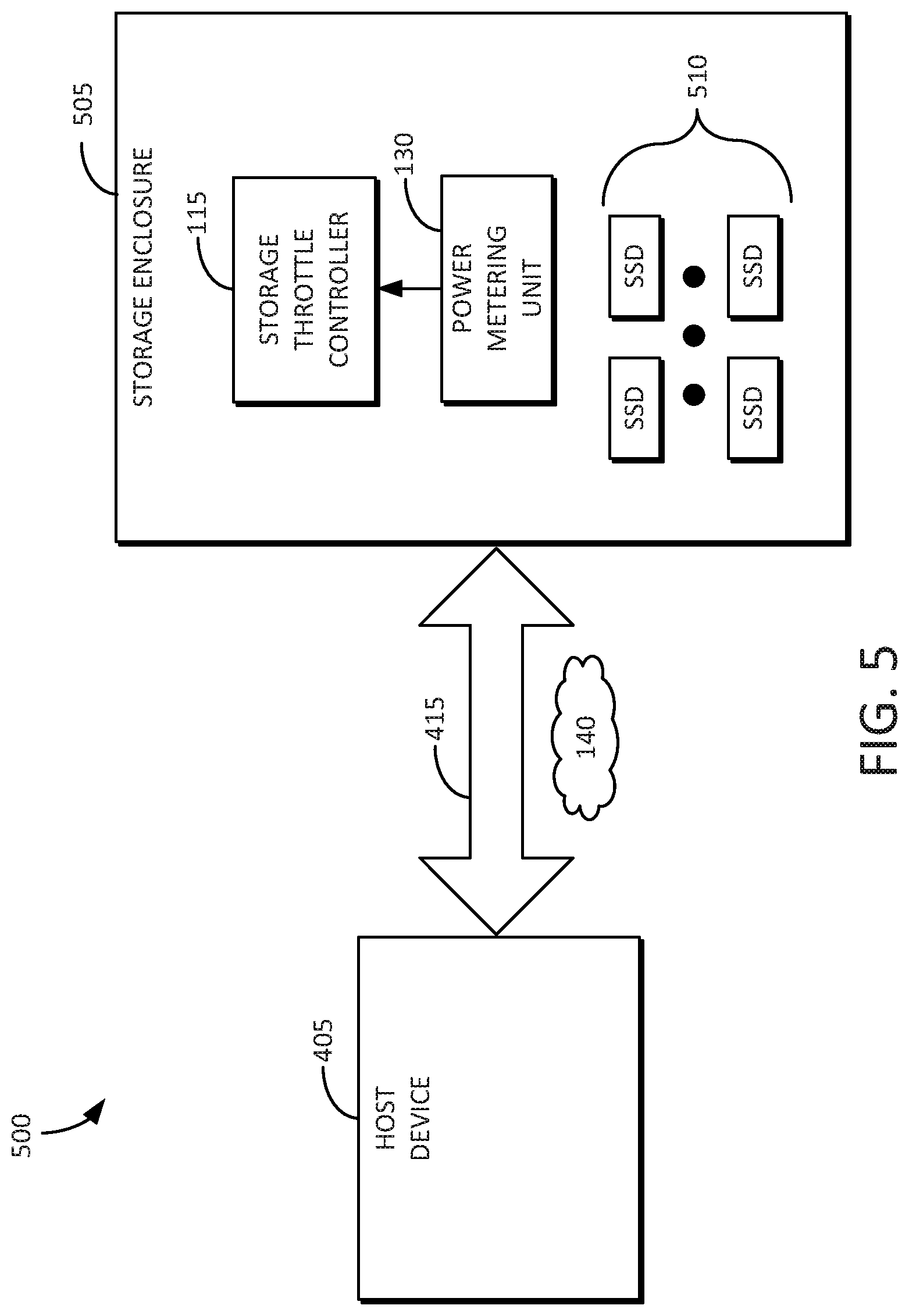 Patent US12326773 Figure 5 – Performance control of a device with a power metering unit (PMU)