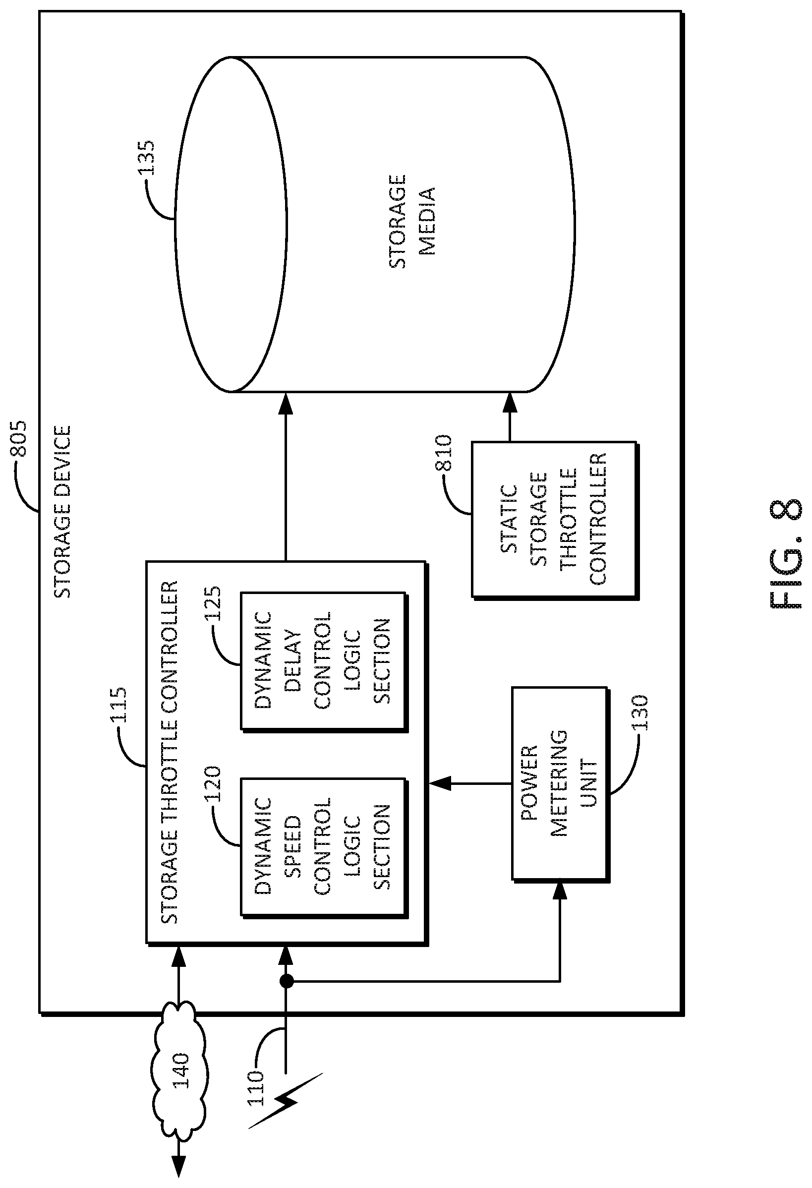 Patent US12326773 Figure 8 – Performance control of a device with a power metering unit (PMU)