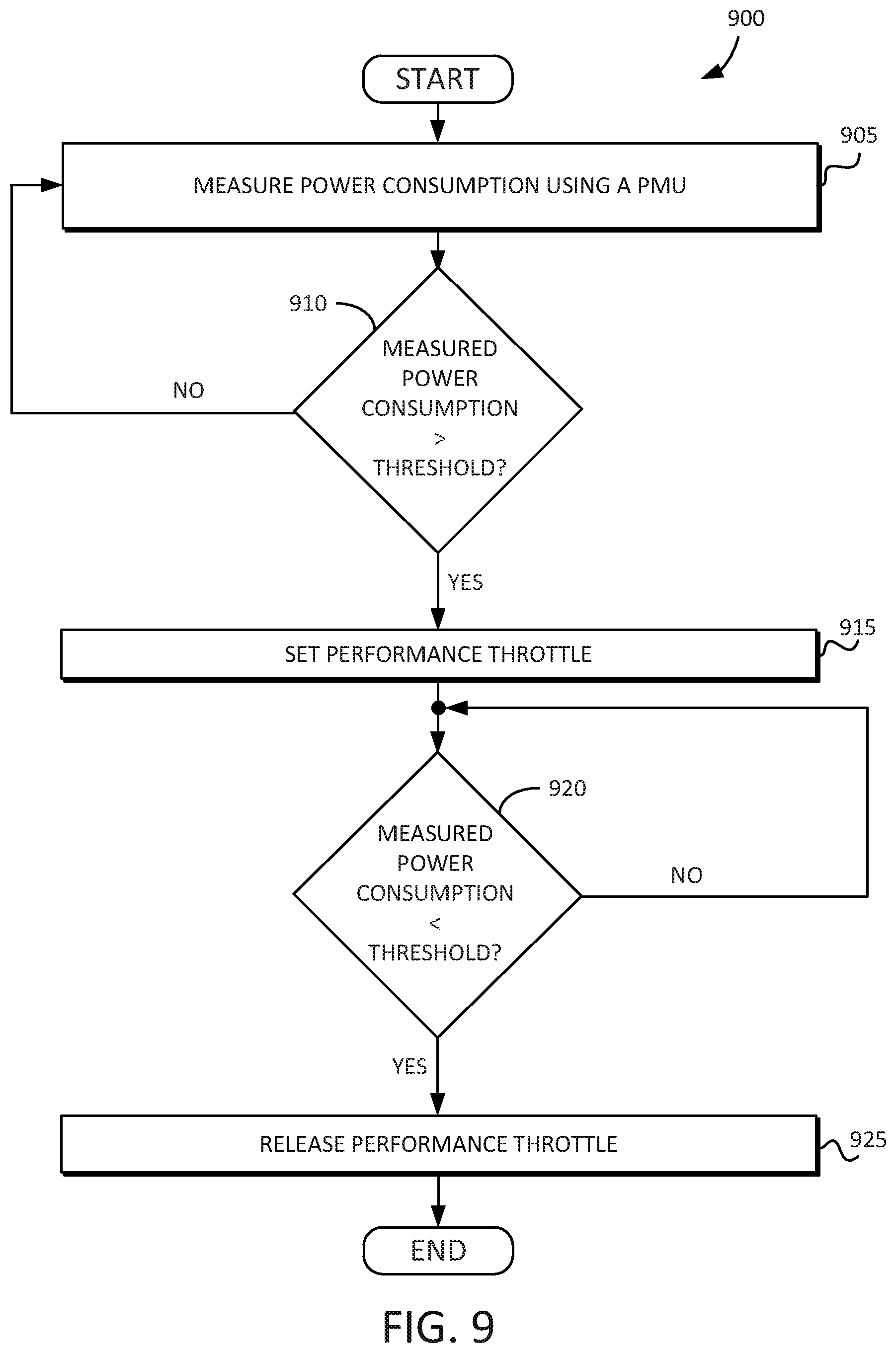 Patent US12326773 Figure 9 – Performance control of a device with a power metering unit (PMU)