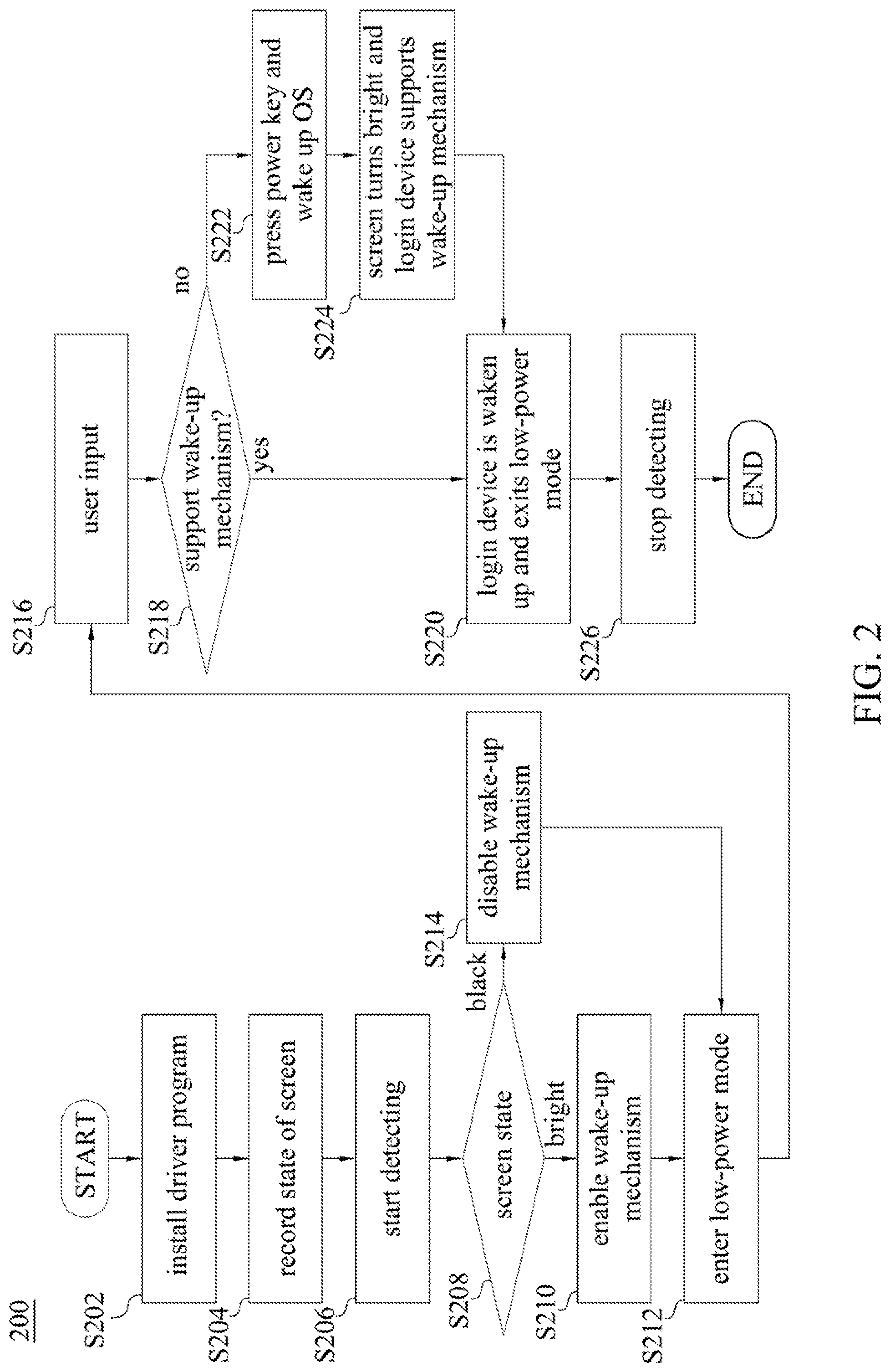 Patent US12326774 Figure 2 – Wake-up mechanism controlling method, electronic system, non-transitory computer readable storage medium