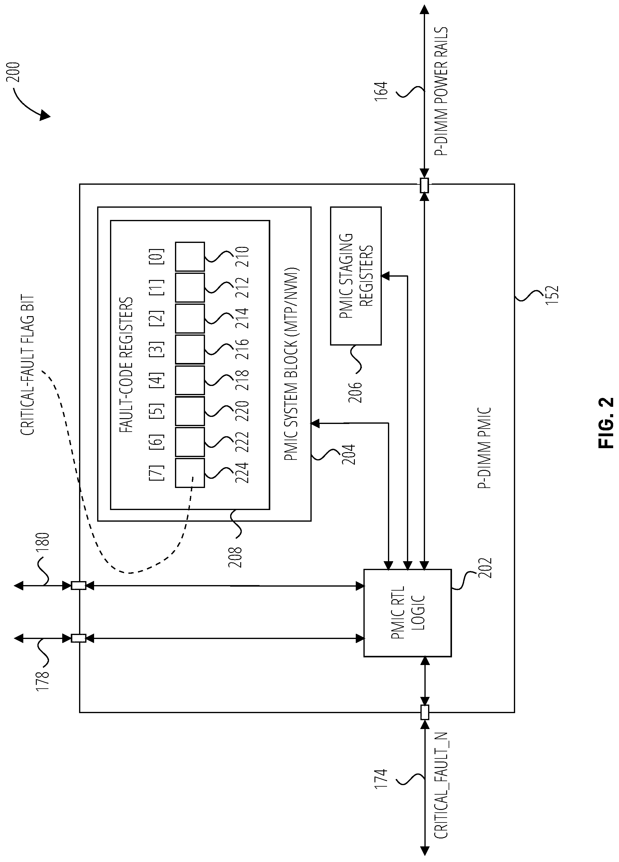 Patent US12326775 Figure 2 – Self-isolation of power-management integrated circuits of memory modules under fault conditions