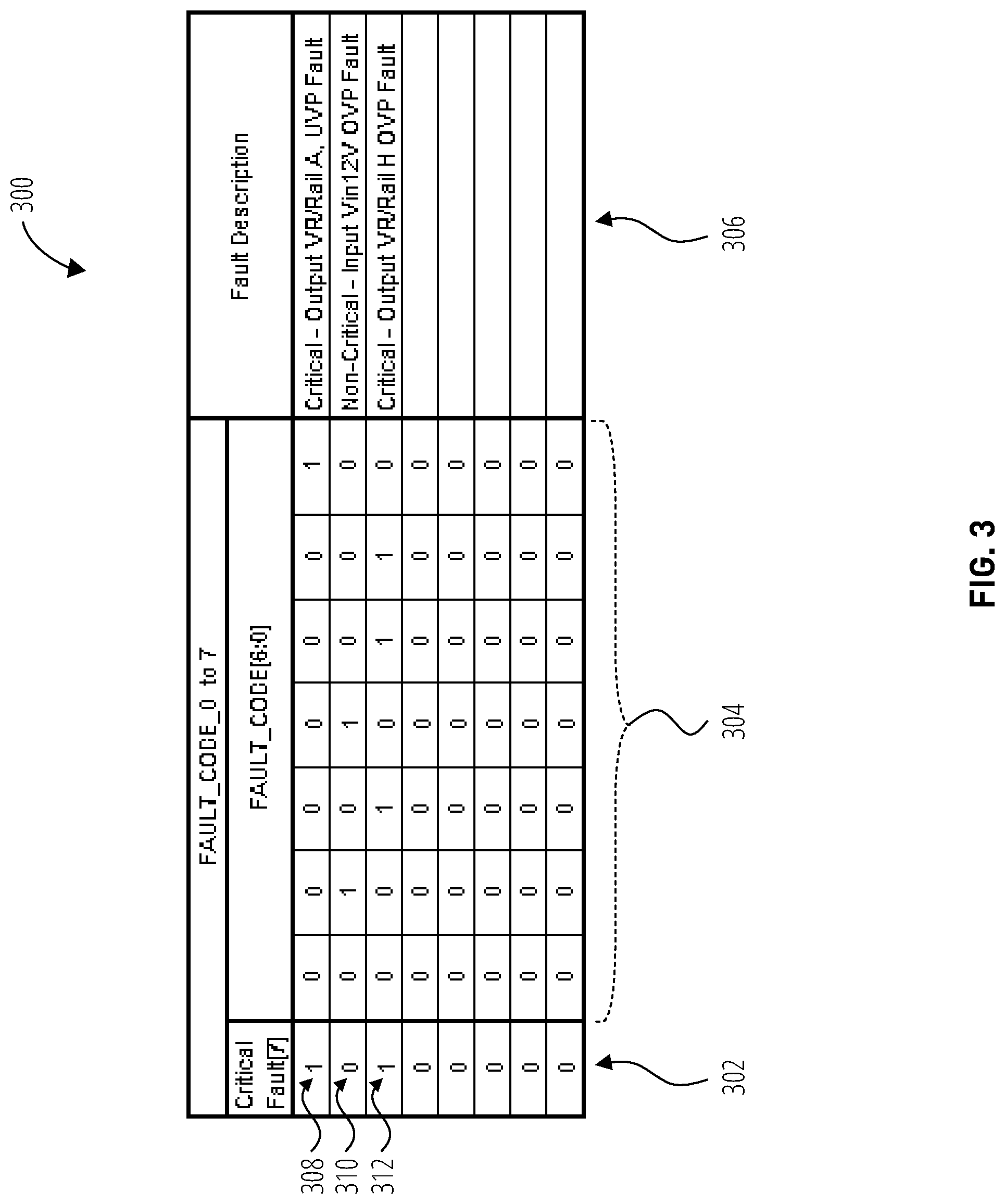 Patent US12326775 Figure 3 – Self-isolation of power-management integrated circuits of memory modules under fault conditions