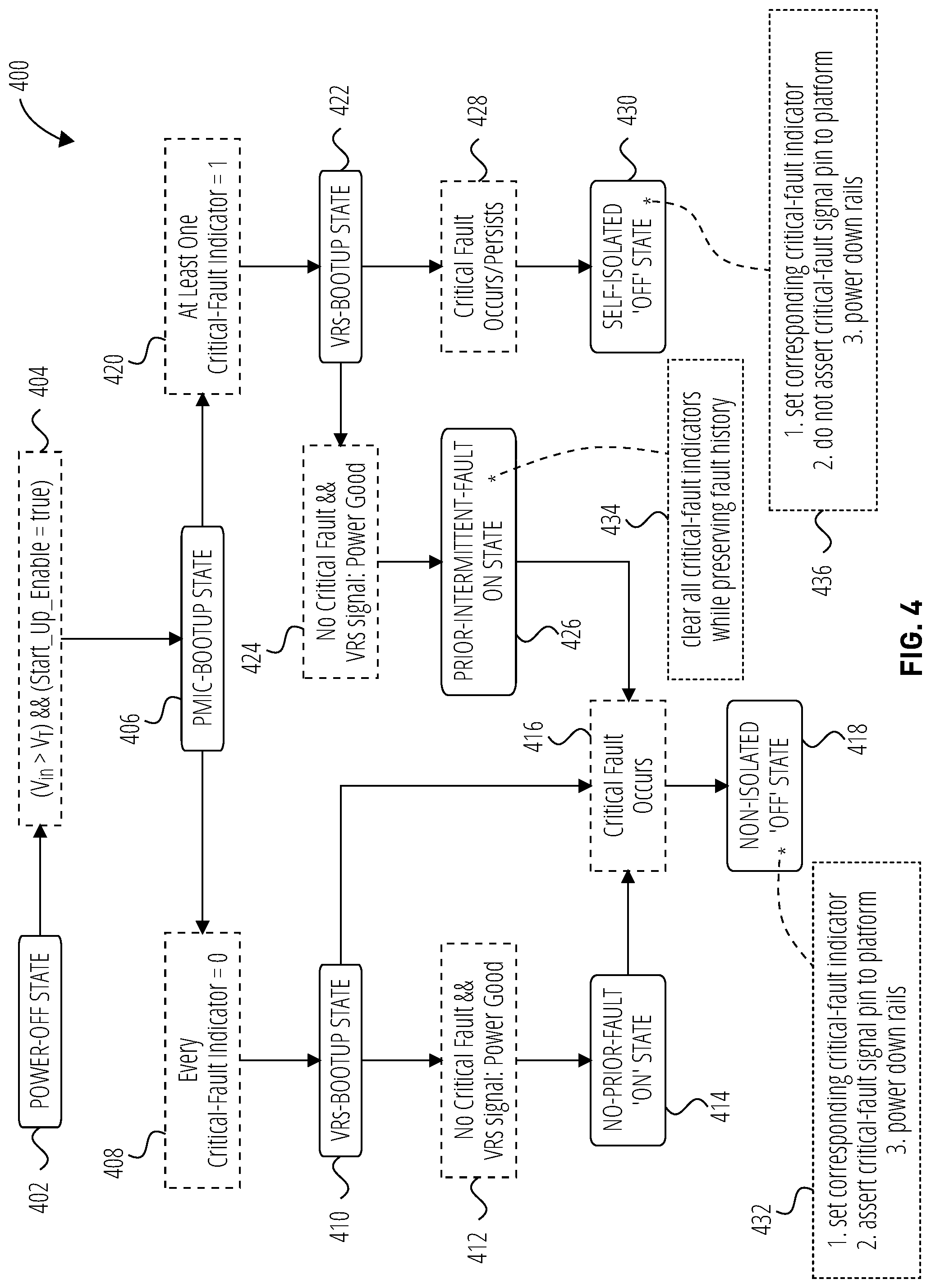 Patent US12326775 Figure 4 – Self-isolation of power-management integrated circuits of memory modules under fault conditions
