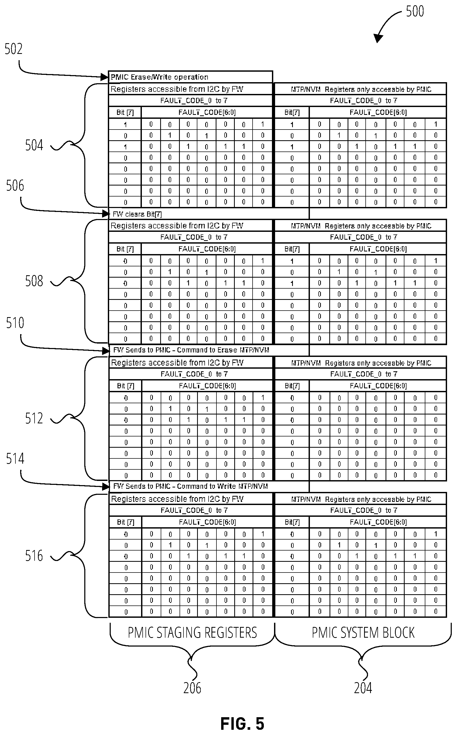 Patent US12326775 Figure 5 – Self-isolation of power-management integrated circuits of memory modules under fault conditions