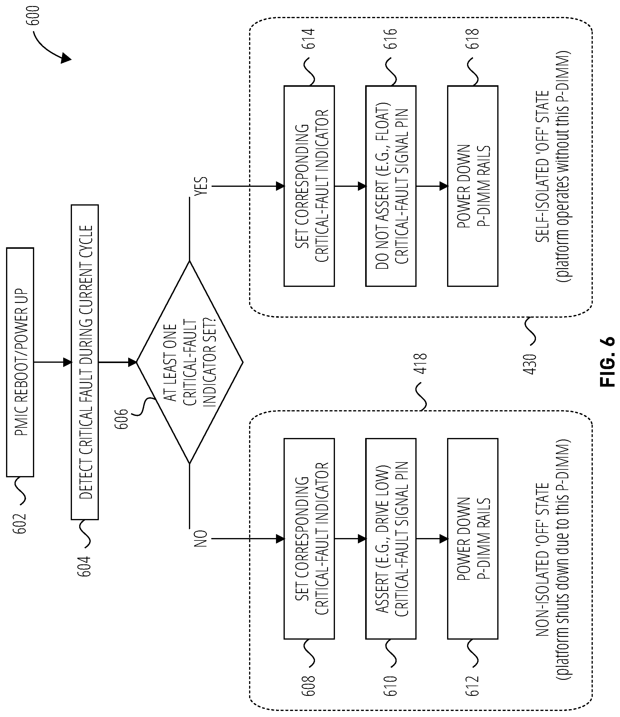 Patent US12326775 Figure 6 – Self-isolation of power-management integrated circuits of memory modules under fault conditions