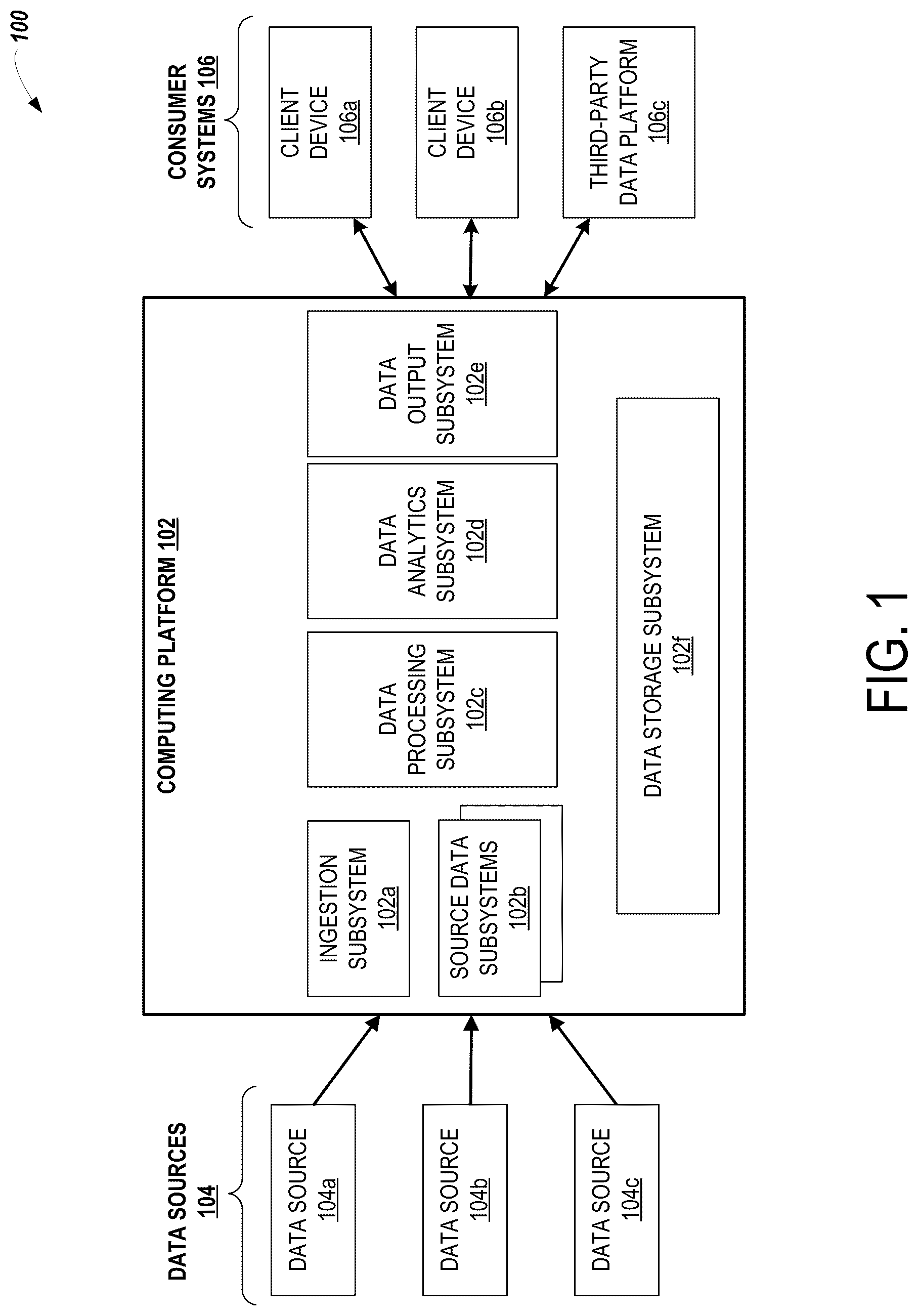 Patent US12326776 — Computing systems and methods for creating and executing user-defined anomaly detection rules and generating notifications for detected anomalies — Figure 1