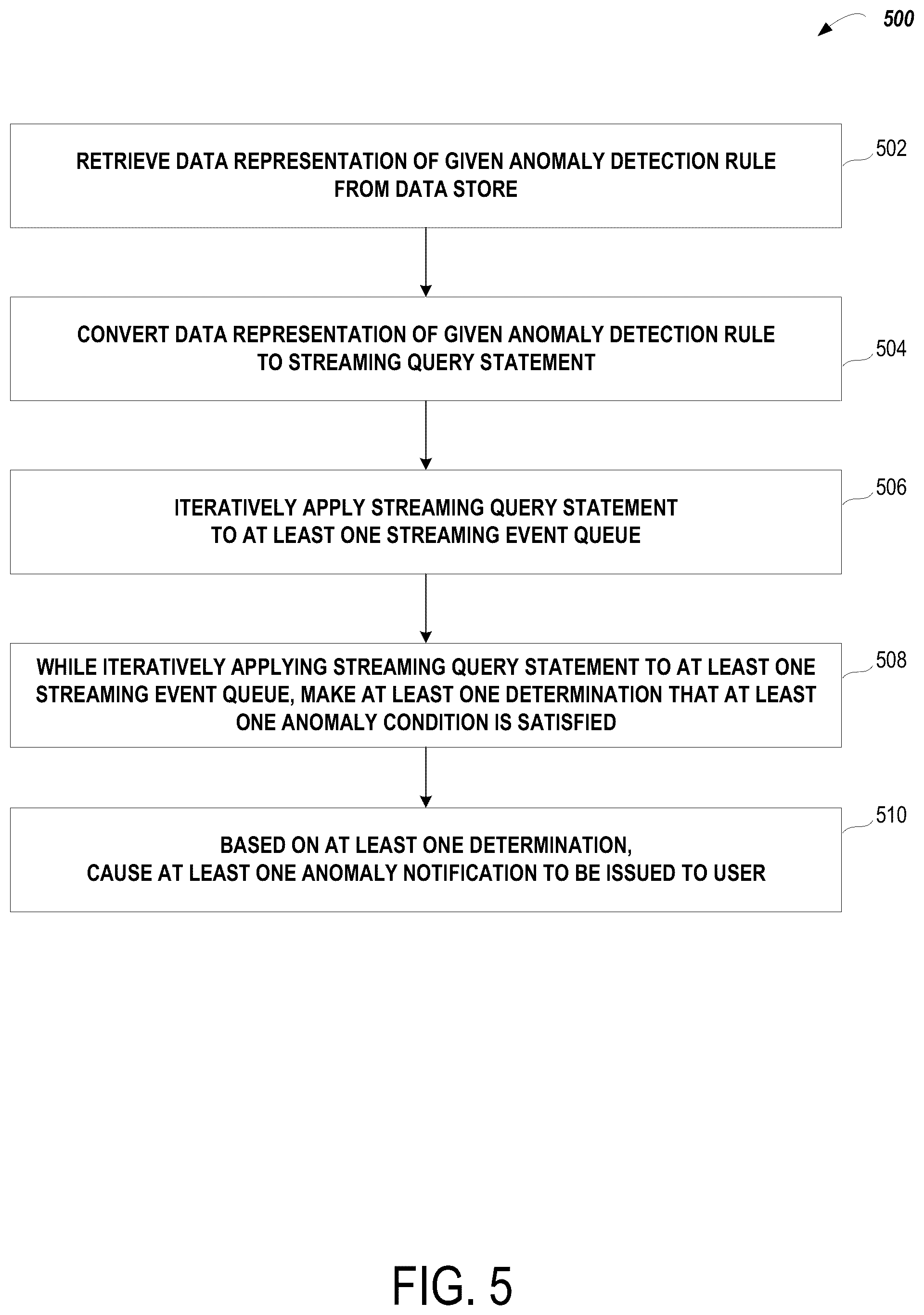 Patent US12326776 Figure 7 – Computing systems and methods for creating and executing user-defined anomaly detection rules and generating notifications for detected anomalies