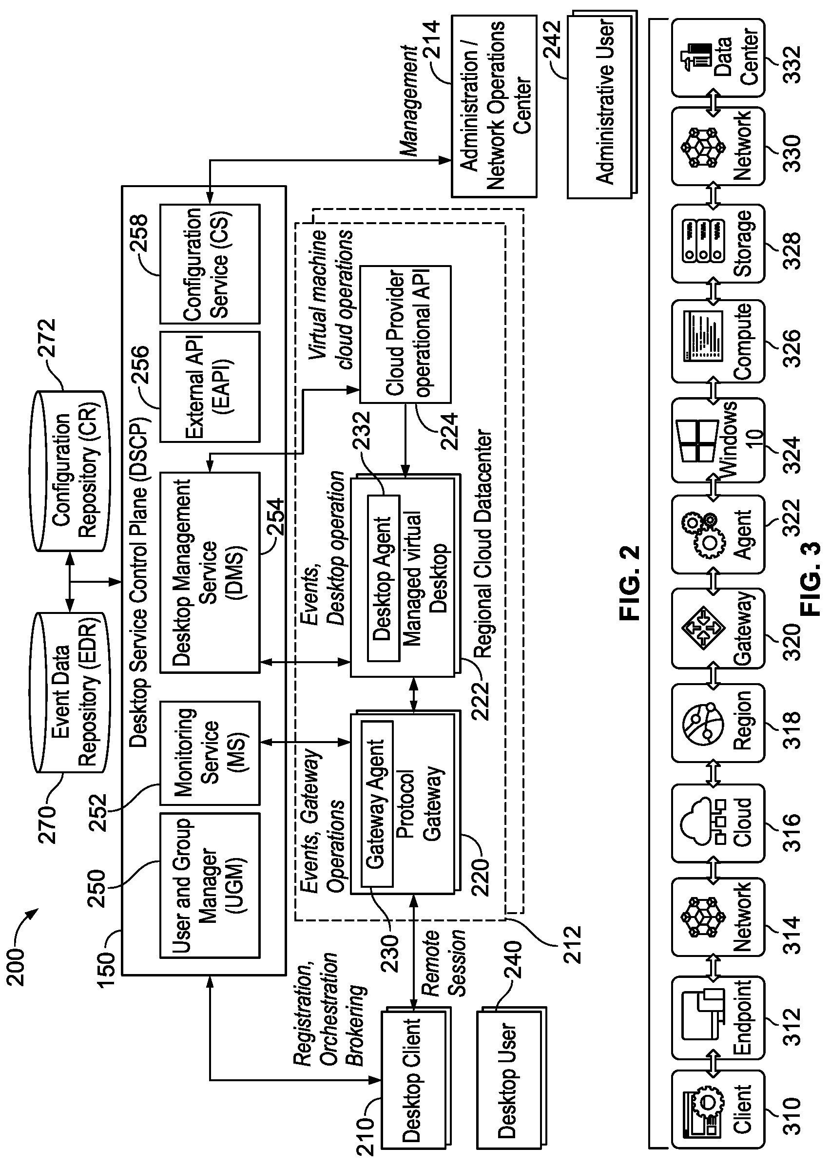 Patent US12326777 Figure 2 – Method and system for real-time identification of root cause of a fault in a globally distributed virtual desktop fabric