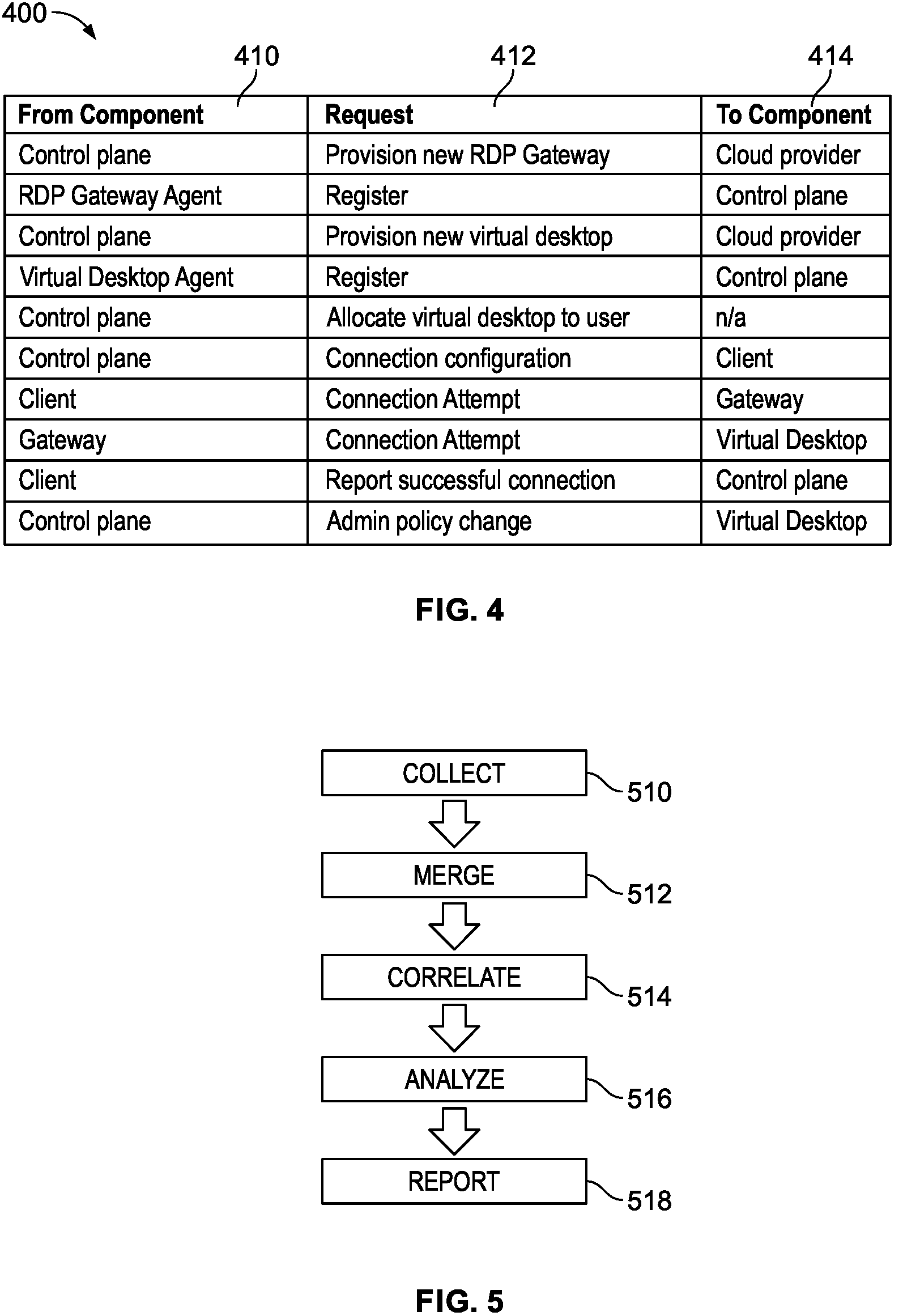 Patent US12326777 Figure 3 – Method and system for real-time identification of root cause of a fault in a globally distributed virtual desktop fabric