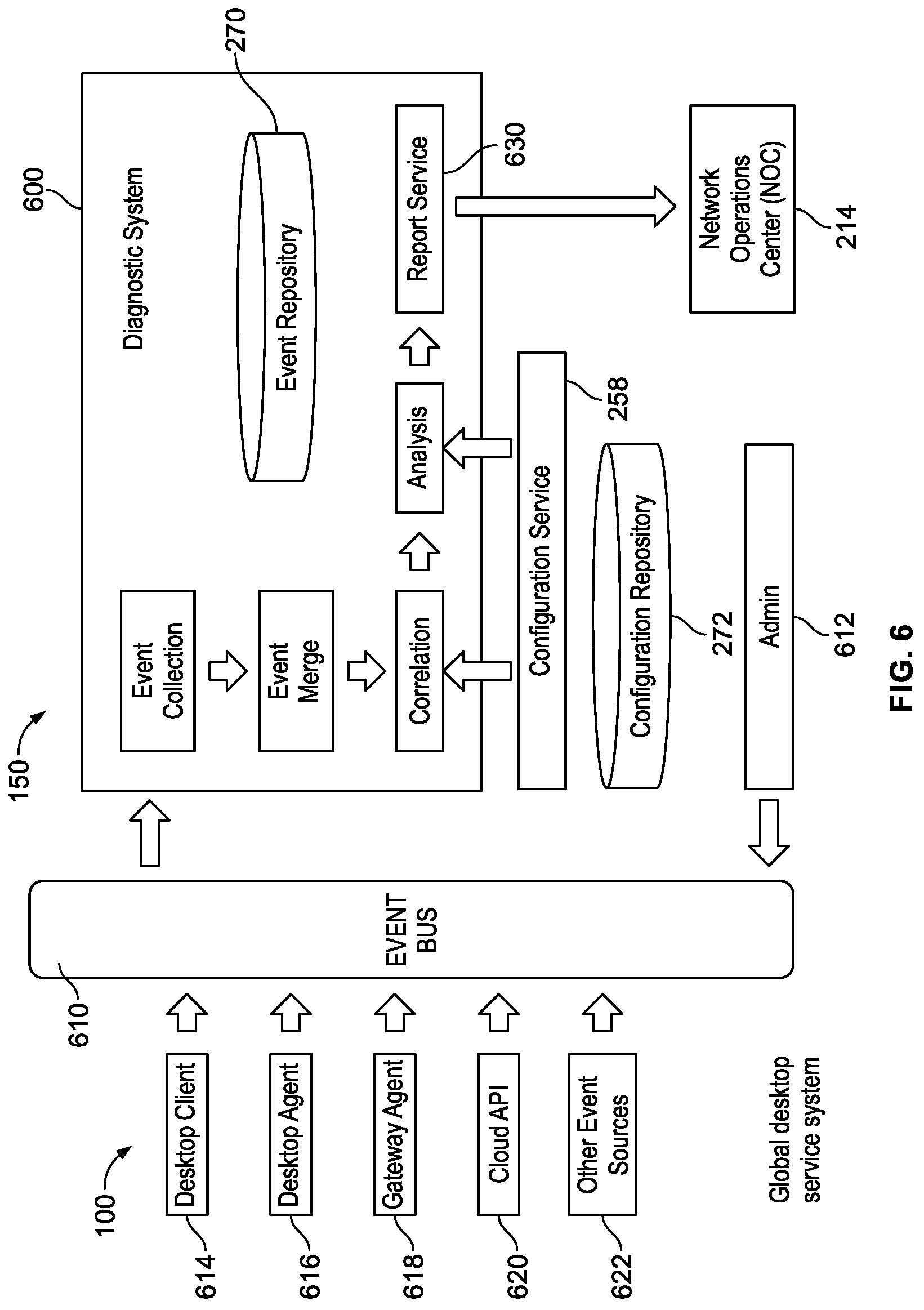 Patent US12326777 Figure 4 – Method and system for real-time identification of root cause of a fault in a globally distributed virtual desktop fabric