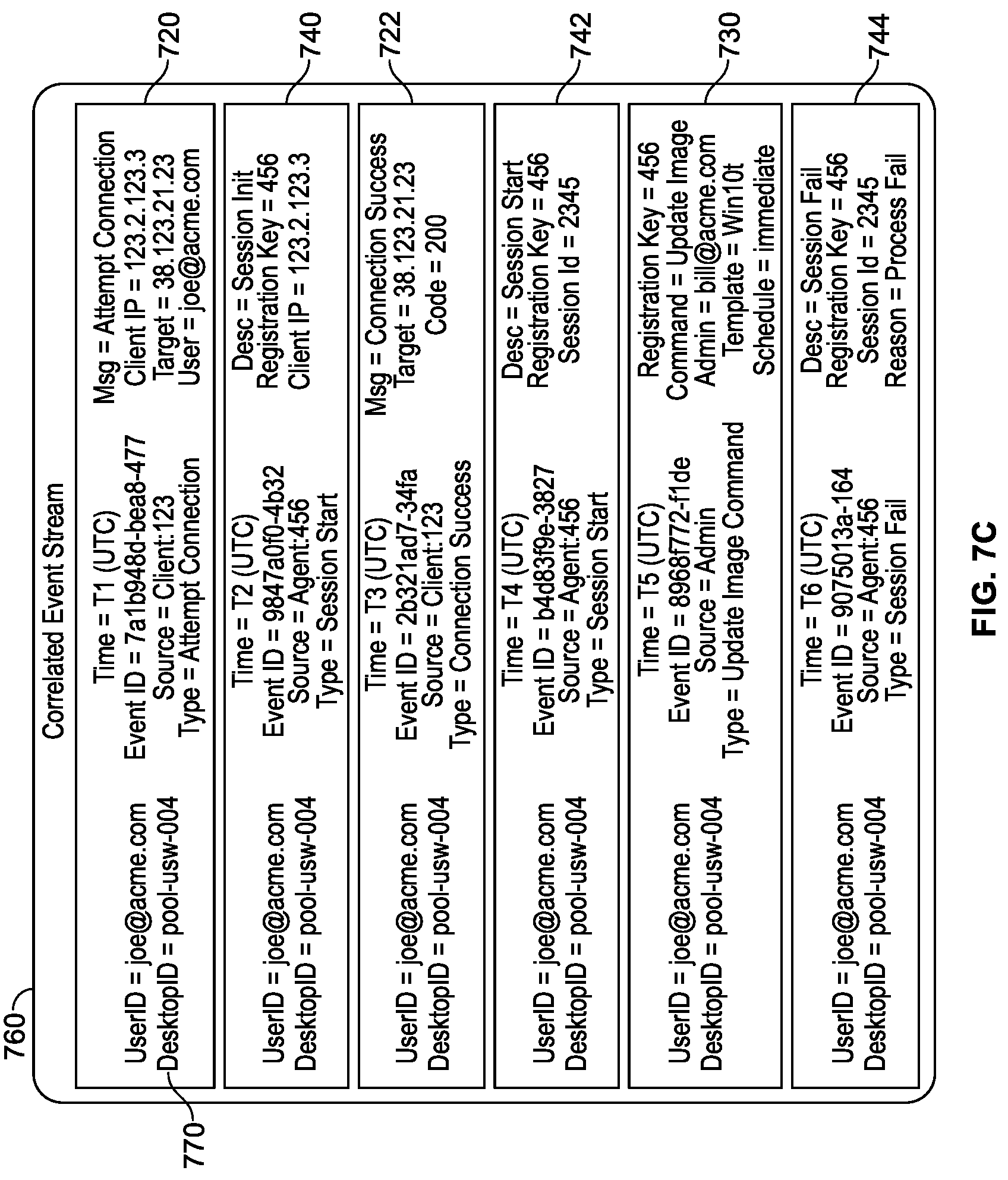 Patent US12326777 Figure 7 – Method and system for real-time identification of root cause of a fault in a globally distributed virtual desktop fabric