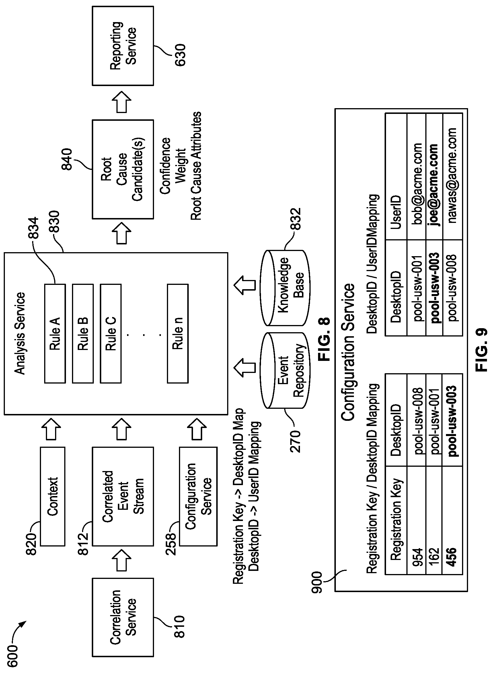Patent US12326777 Figure 8 – Method and system for real-time identification of root cause of a fault in a globally distributed virtual desktop fabric