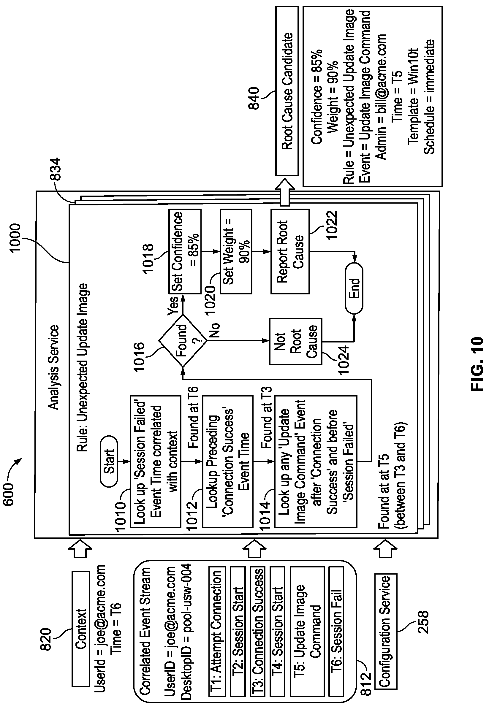 Patent US12326777 Figure 9 – Method and system for real-time identification of root cause of a fault in a globally distributed virtual desktop fabric