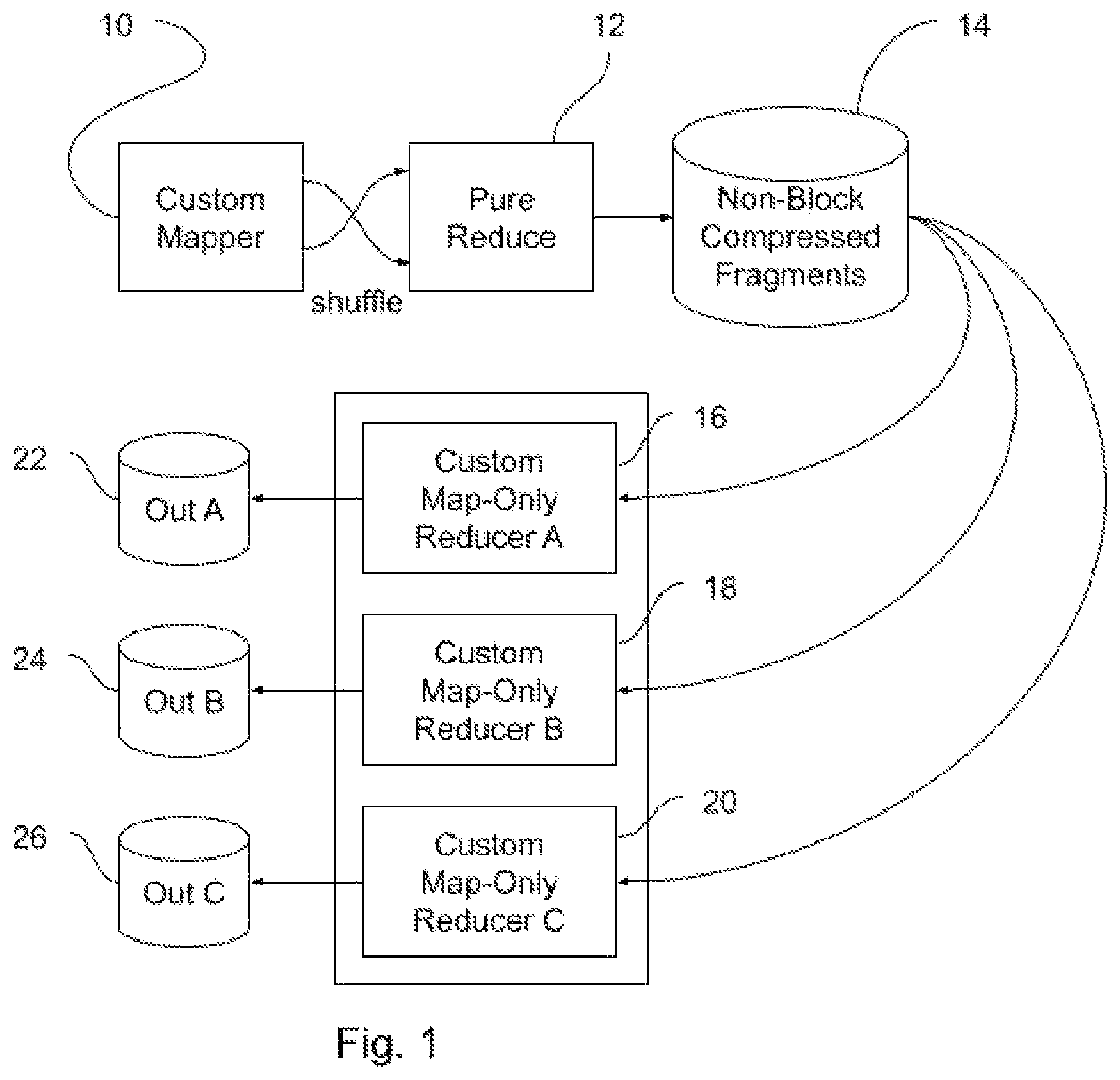 Patent US12326779 Figure 1 – Fault tolerant big data processing