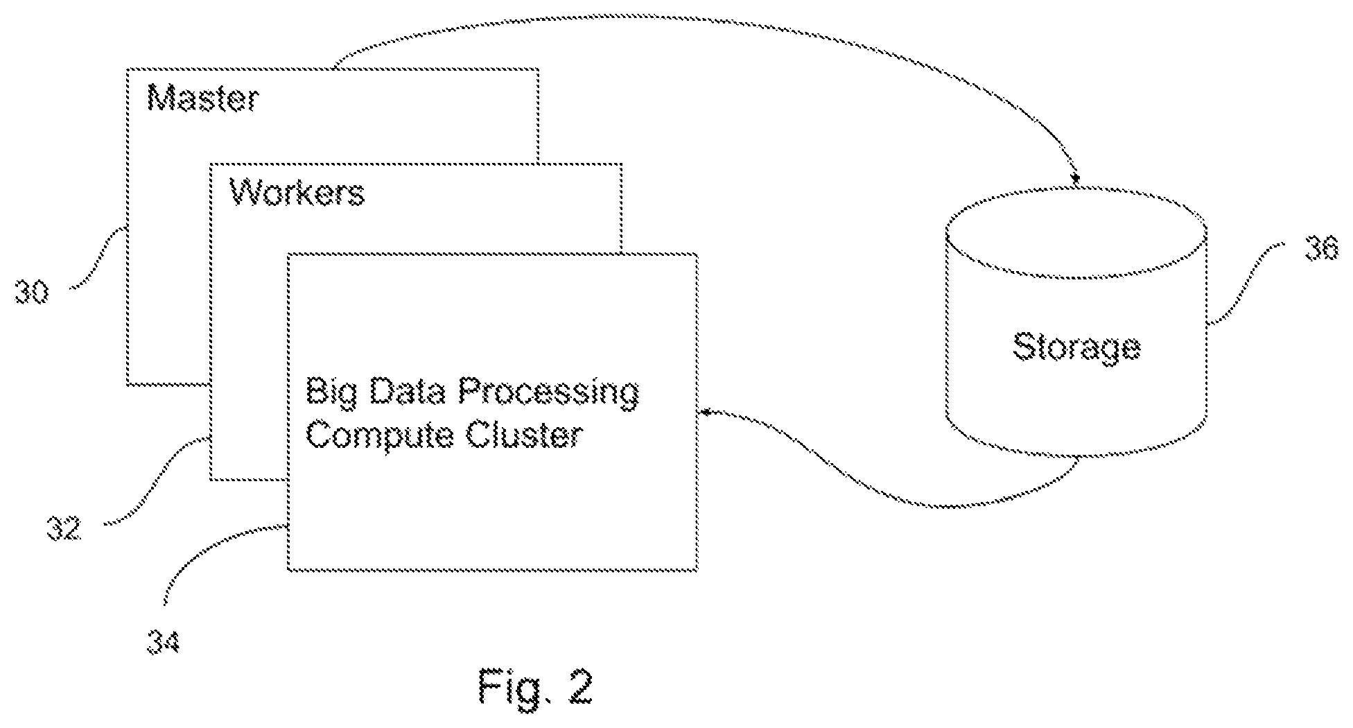 Patent US12326779 Figure 2 – Fault tolerant big data processing