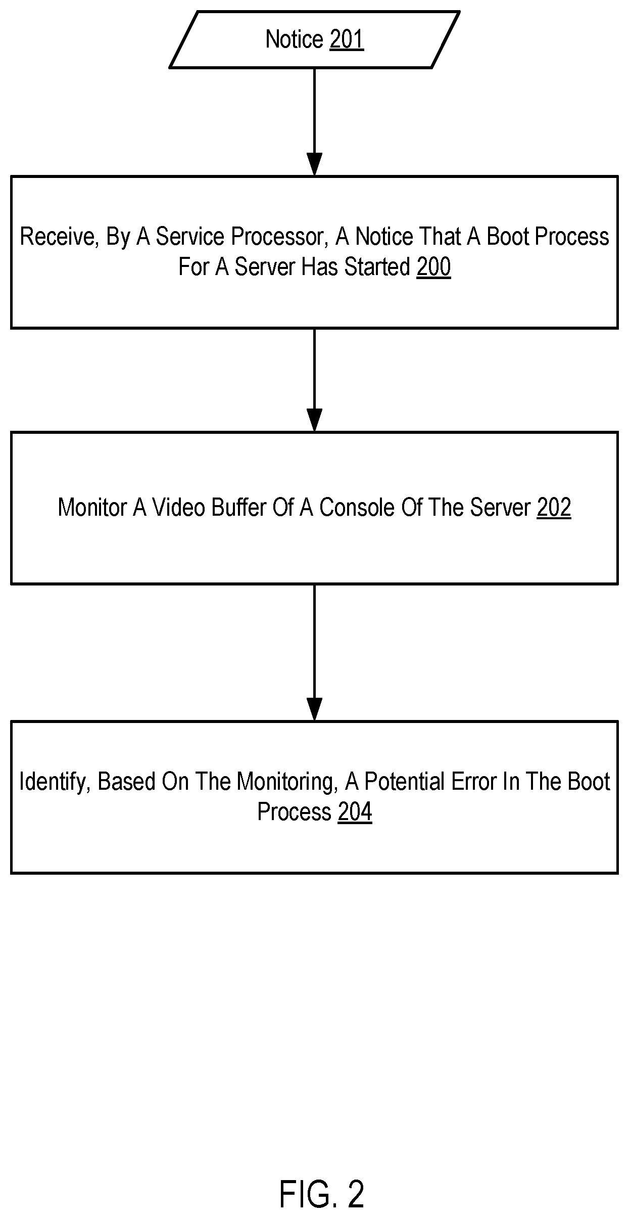 Patent US12326780 Figure 2 – Boot process monitoring