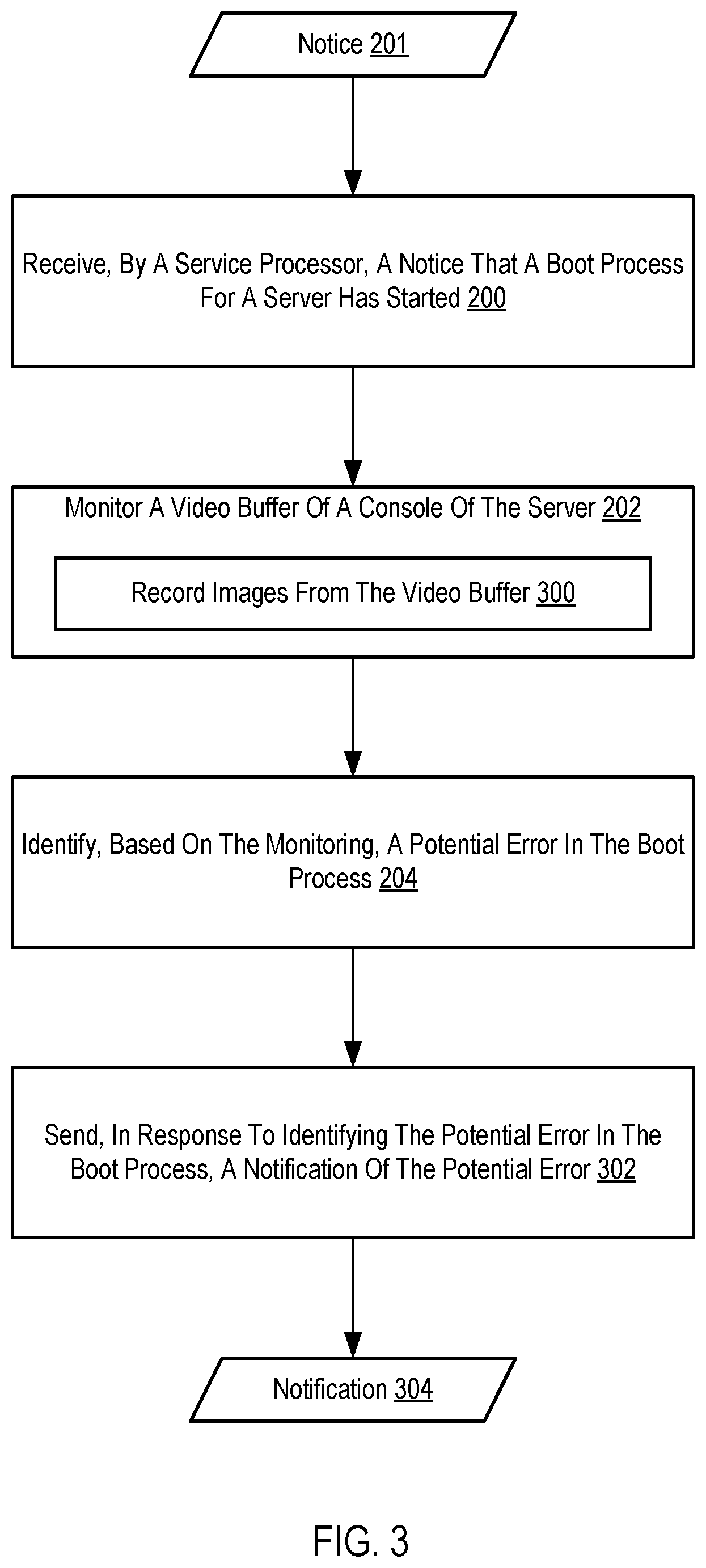 Patent US12326780 Figure 3 – Boot process monitoring