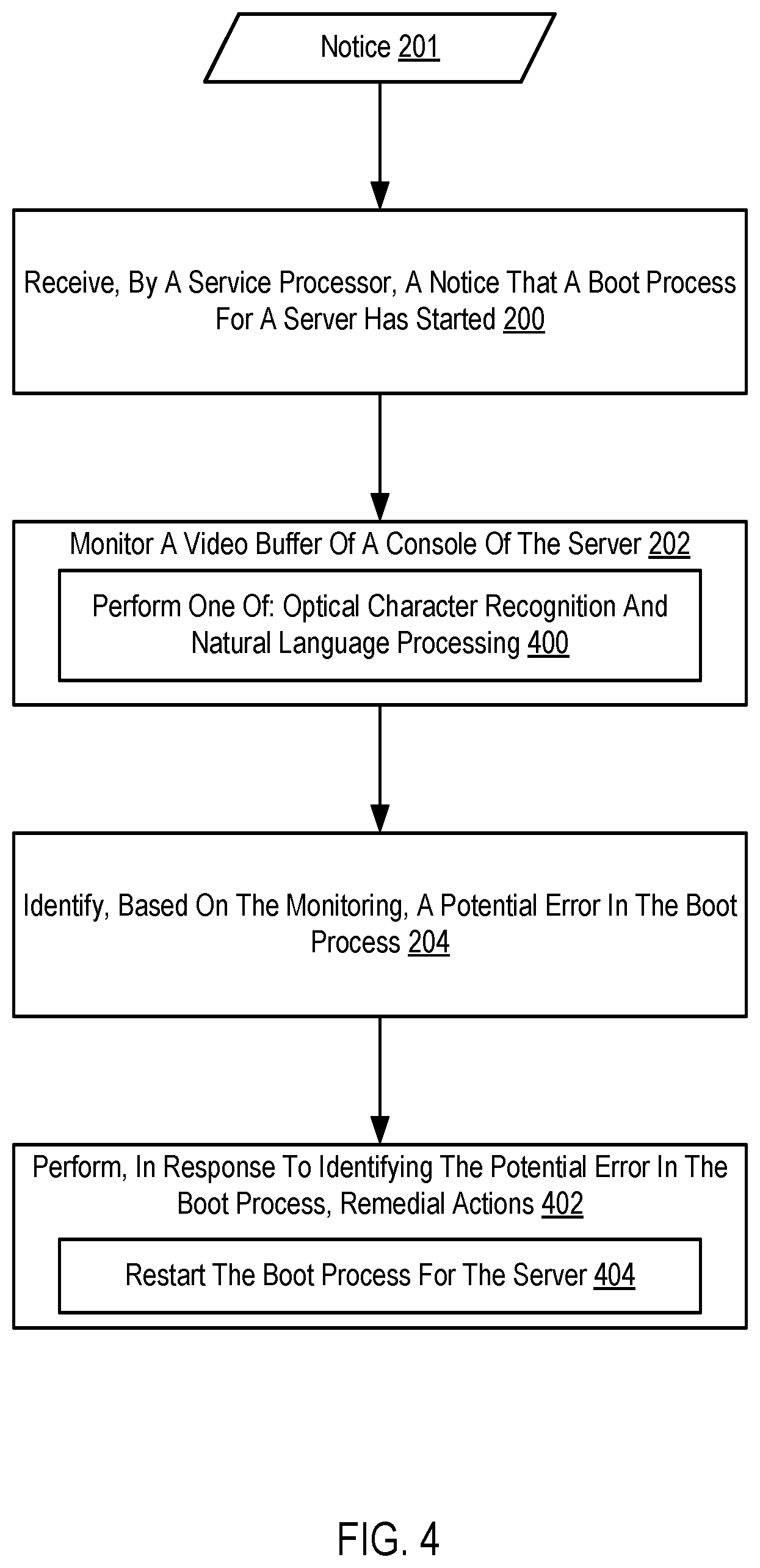 Patent US12326780 Figure 4 – Boot process monitoring