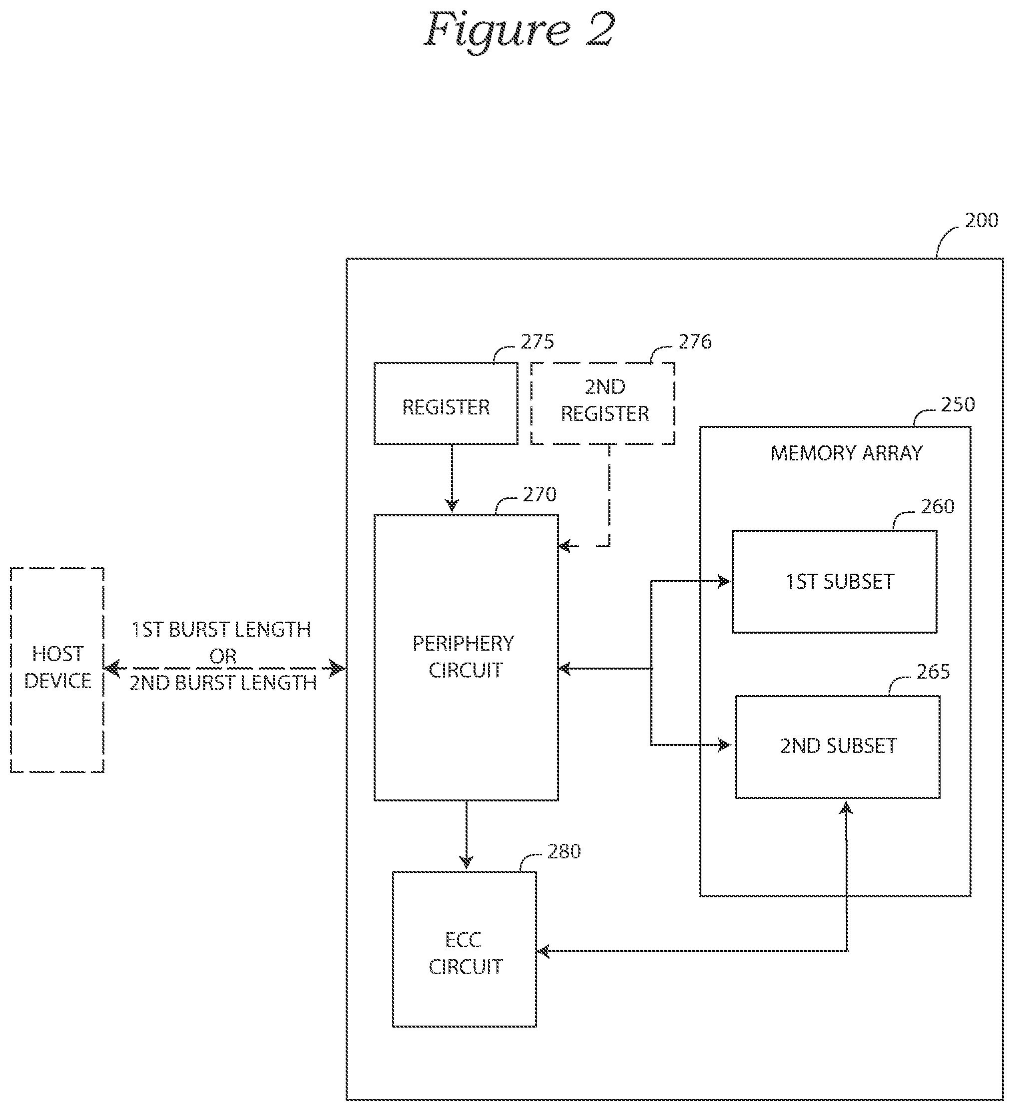 Patent US12326781 Figure 2 – Semiconductor device with modified access and associated methods and systems