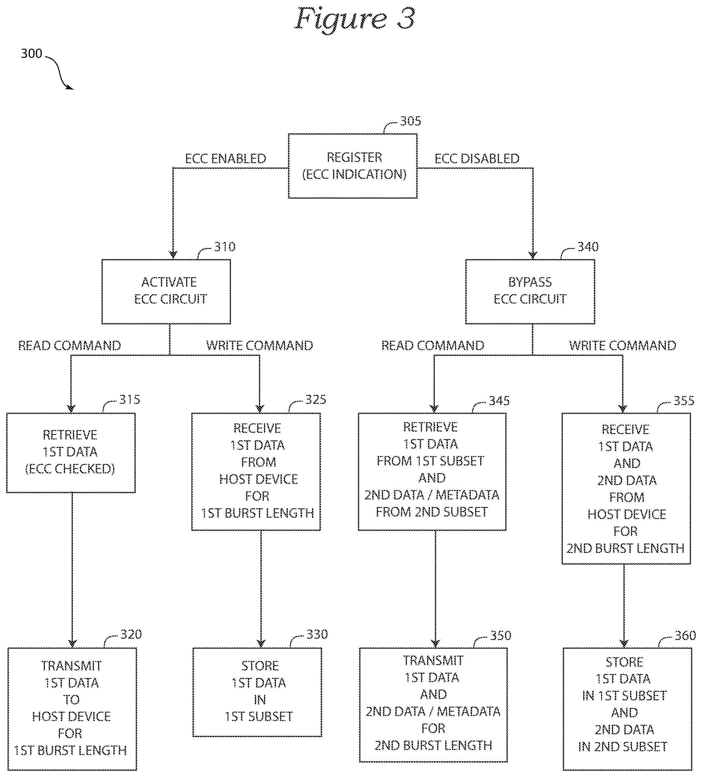 Patent US12326781 Figure 3 – Semiconductor device with modified access and associated methods and systems