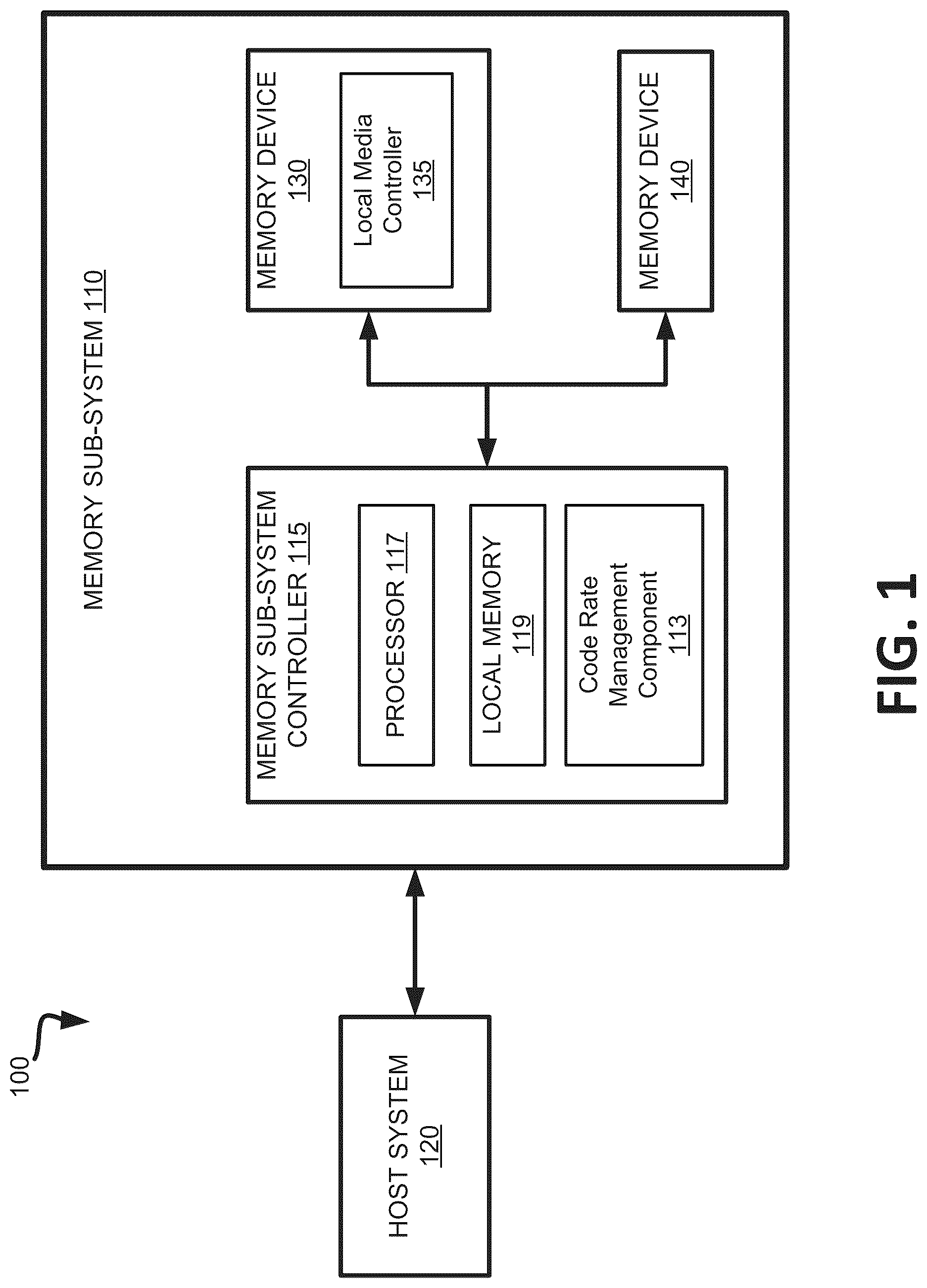 Patent US12326782 Figure 1 – Adjustment of code rate as function of memory endurance state metric