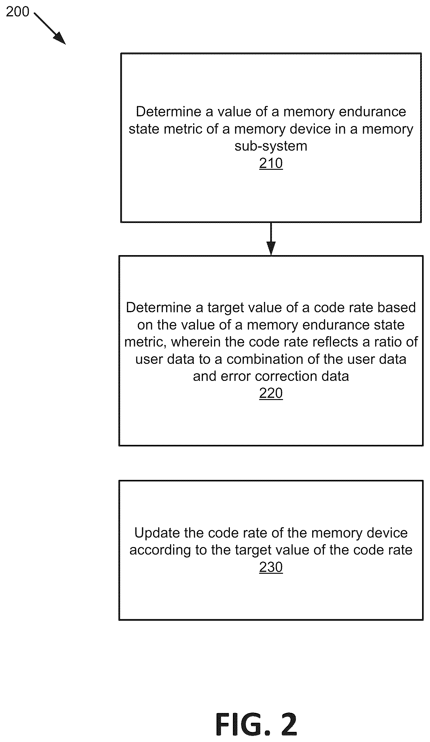 Patent US12326782 Figure 2 – Adjustment of code rate as function of memory endurance state metric