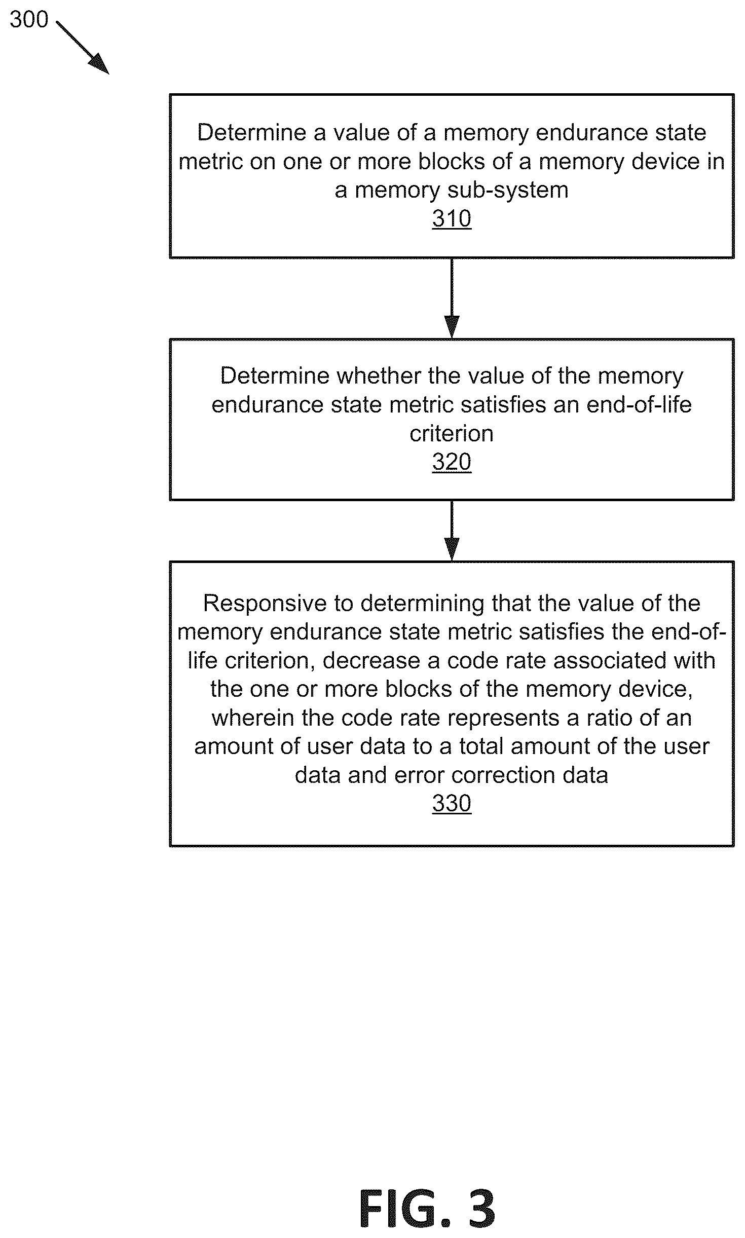 Patent US12326782 Figure 3 – Adjustment of code rate as function of memory endurance state metric