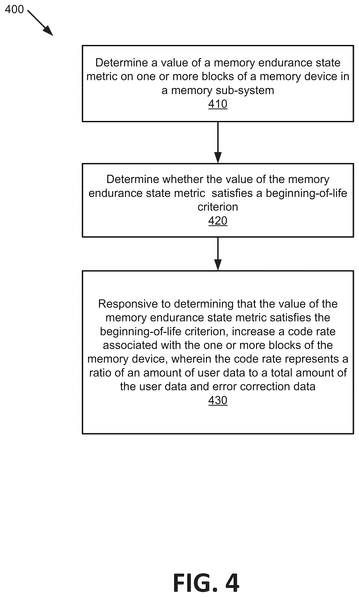 Patent US12326782 Figure 4 – Adjustment of code rate as function of memory endurance state metric