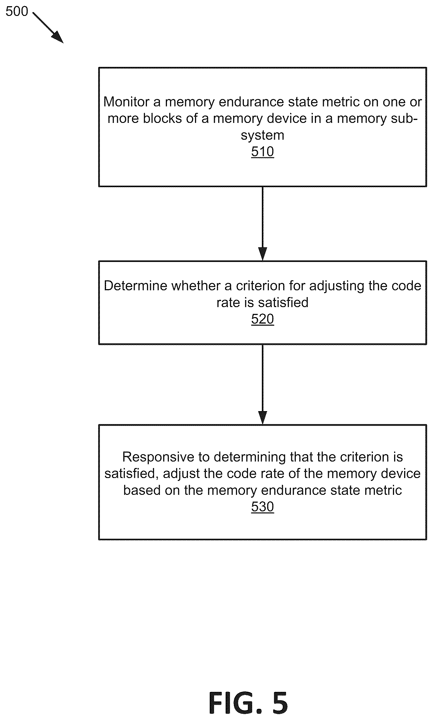 Patent US12326782 Figure 5 – Adjustment of code rate as function of memory endurance state metric