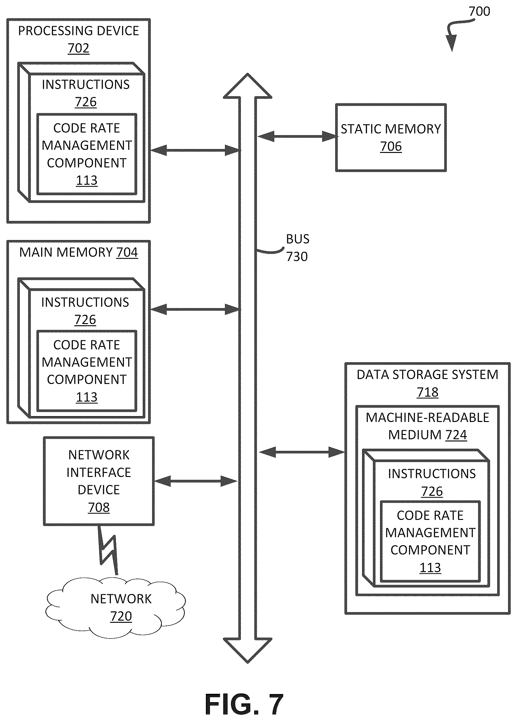 Patent US12326782 Figure 7 – Adjustment of code rate as function of memory endurance state metric