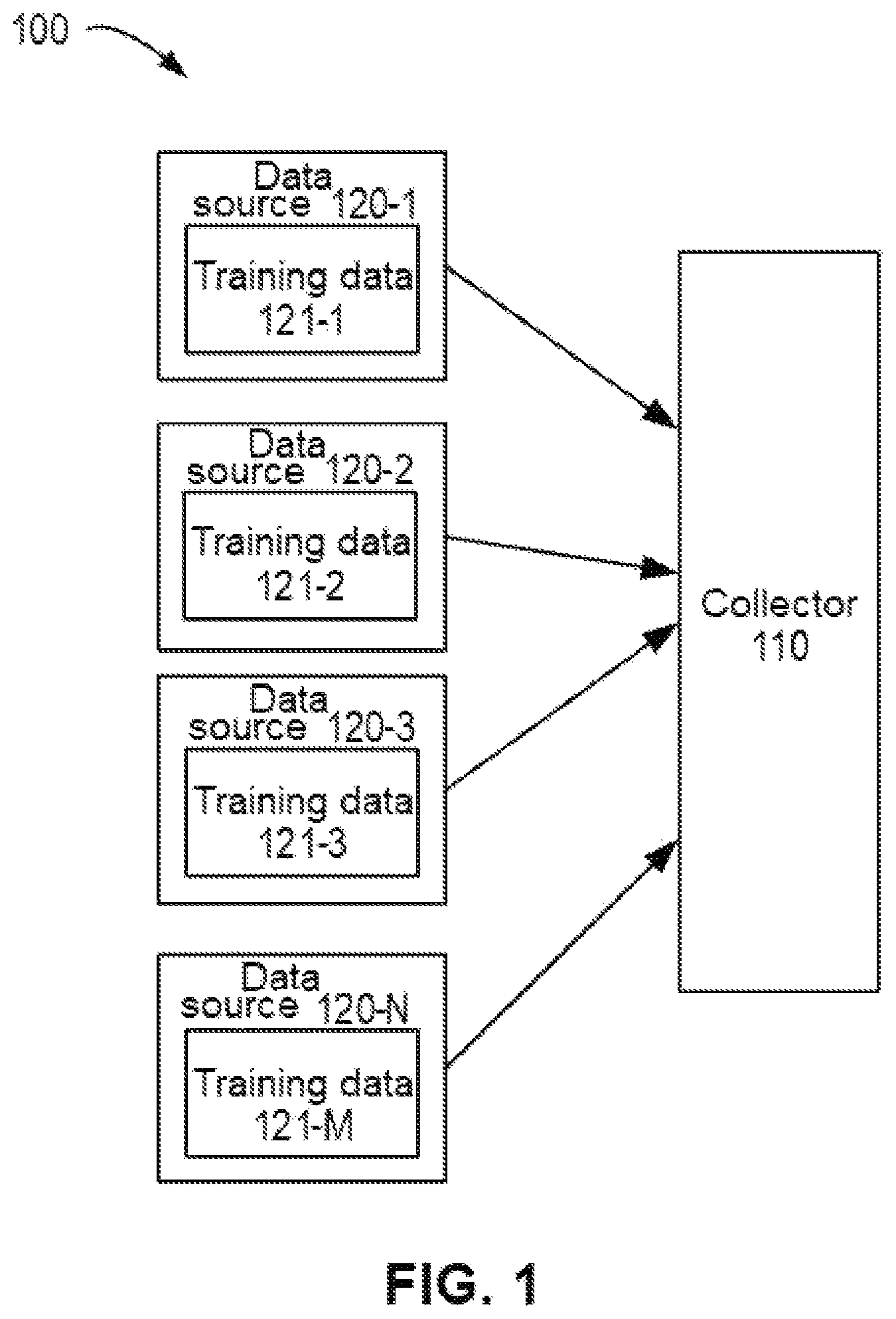 Patent US12326783 Figure 1 – Method, electronic device, and computer program product for collecting training data