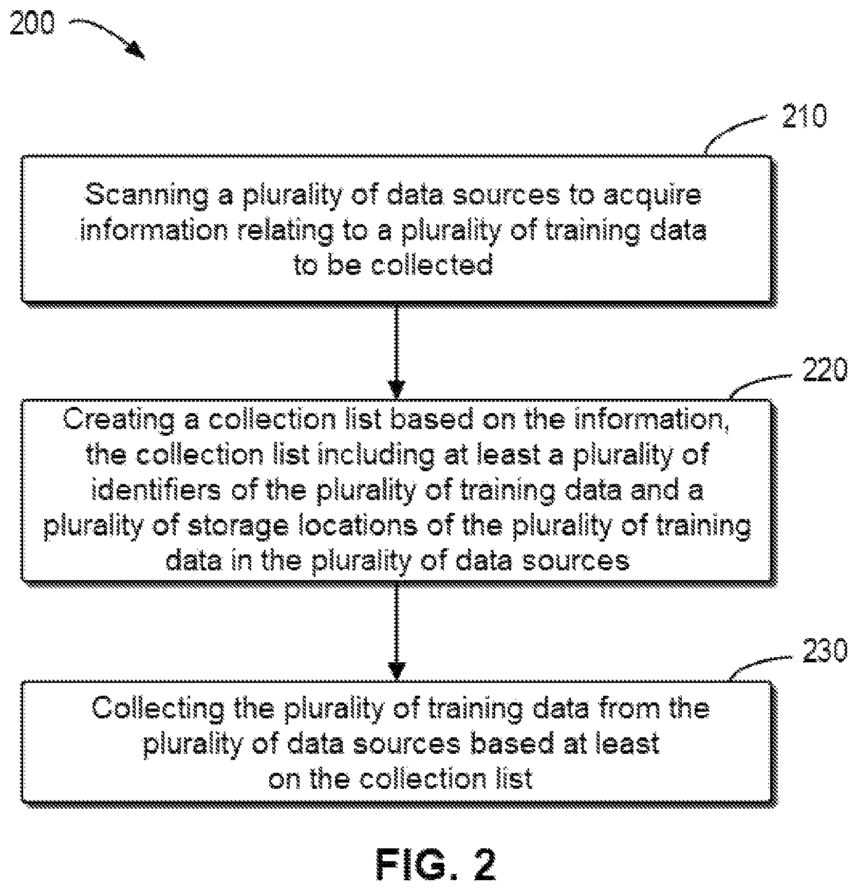Patent US12326783 Figure 2 – Method, electronic device, and computer program product for collecting training data