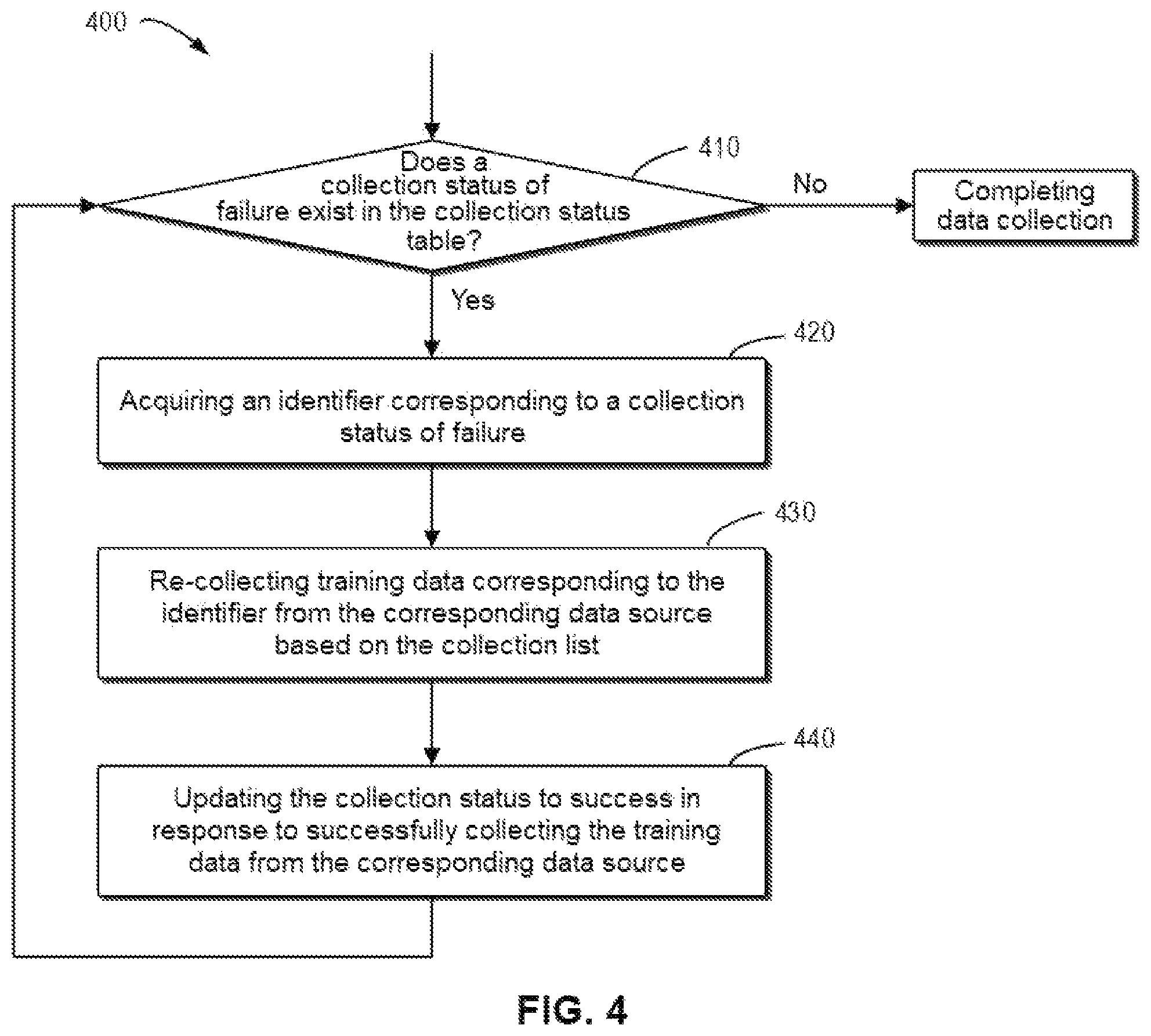 Patent US12326783 Figure 5 – Method, electronic device, and computer program product for collecting training data