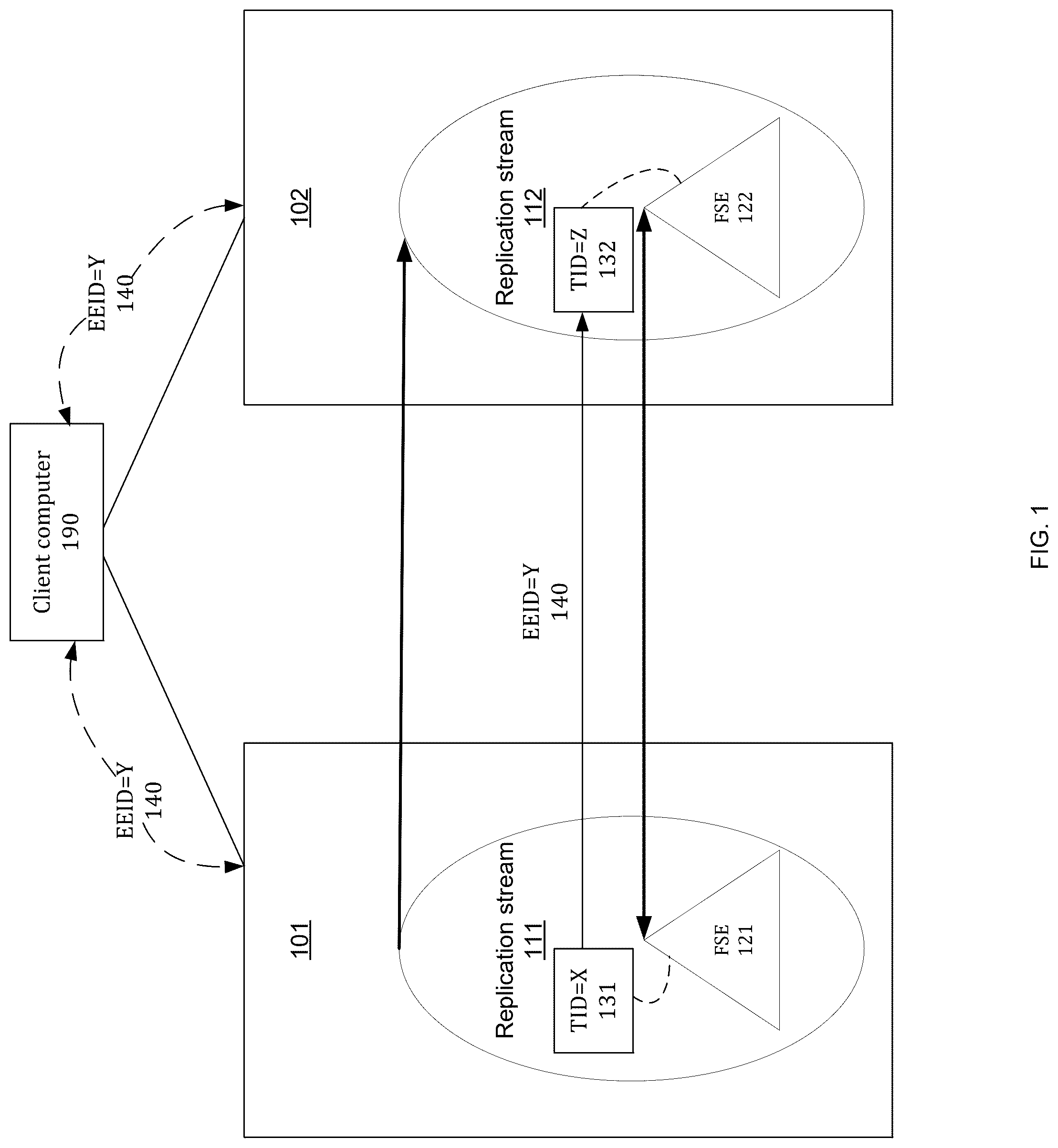 Patent US12326784 Figure 1 – Managing identifiers of exposed filesystem entities