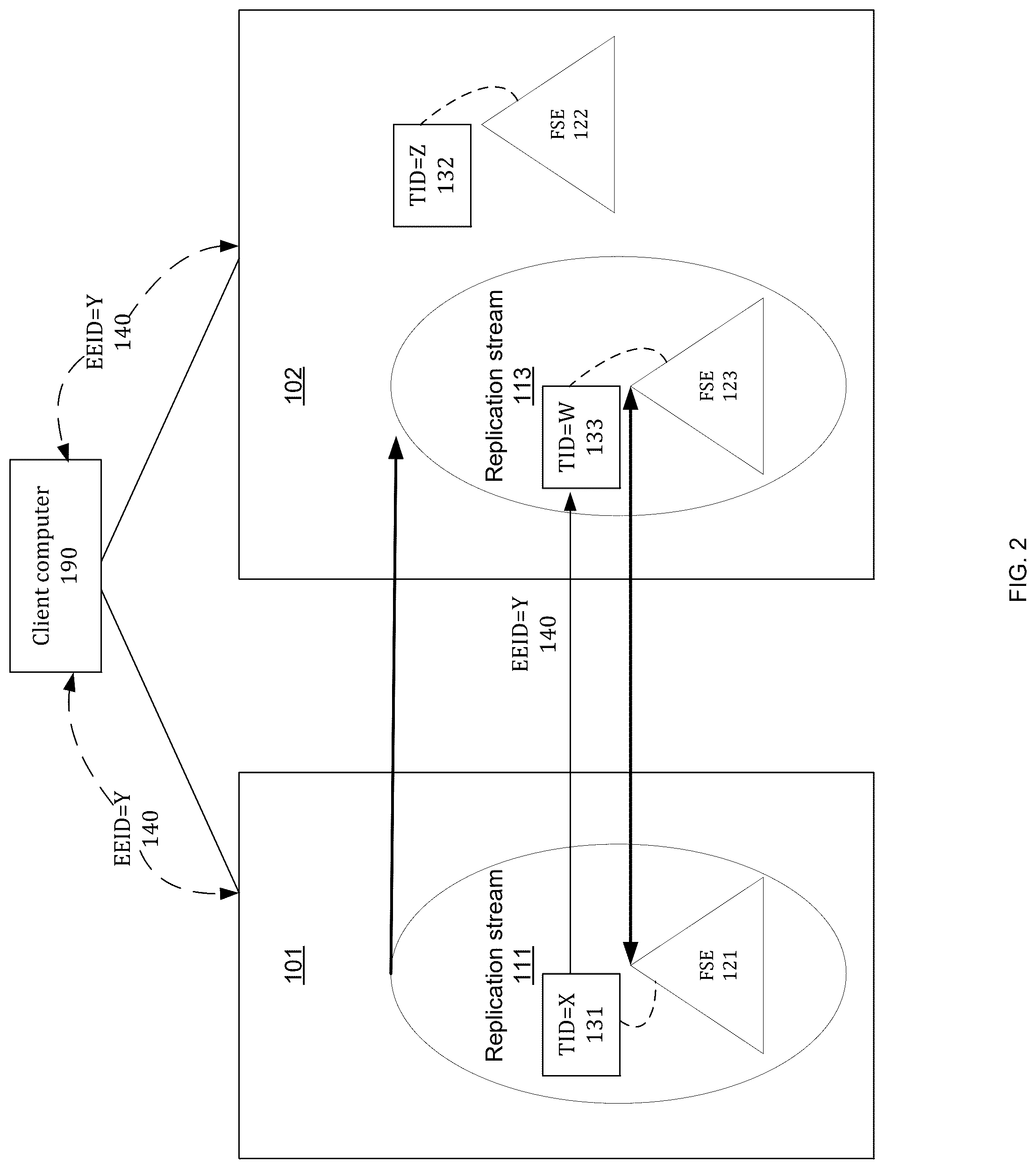 Patent US12326784 Figure 2 – Managing identifiers of exposed filesystem entities
