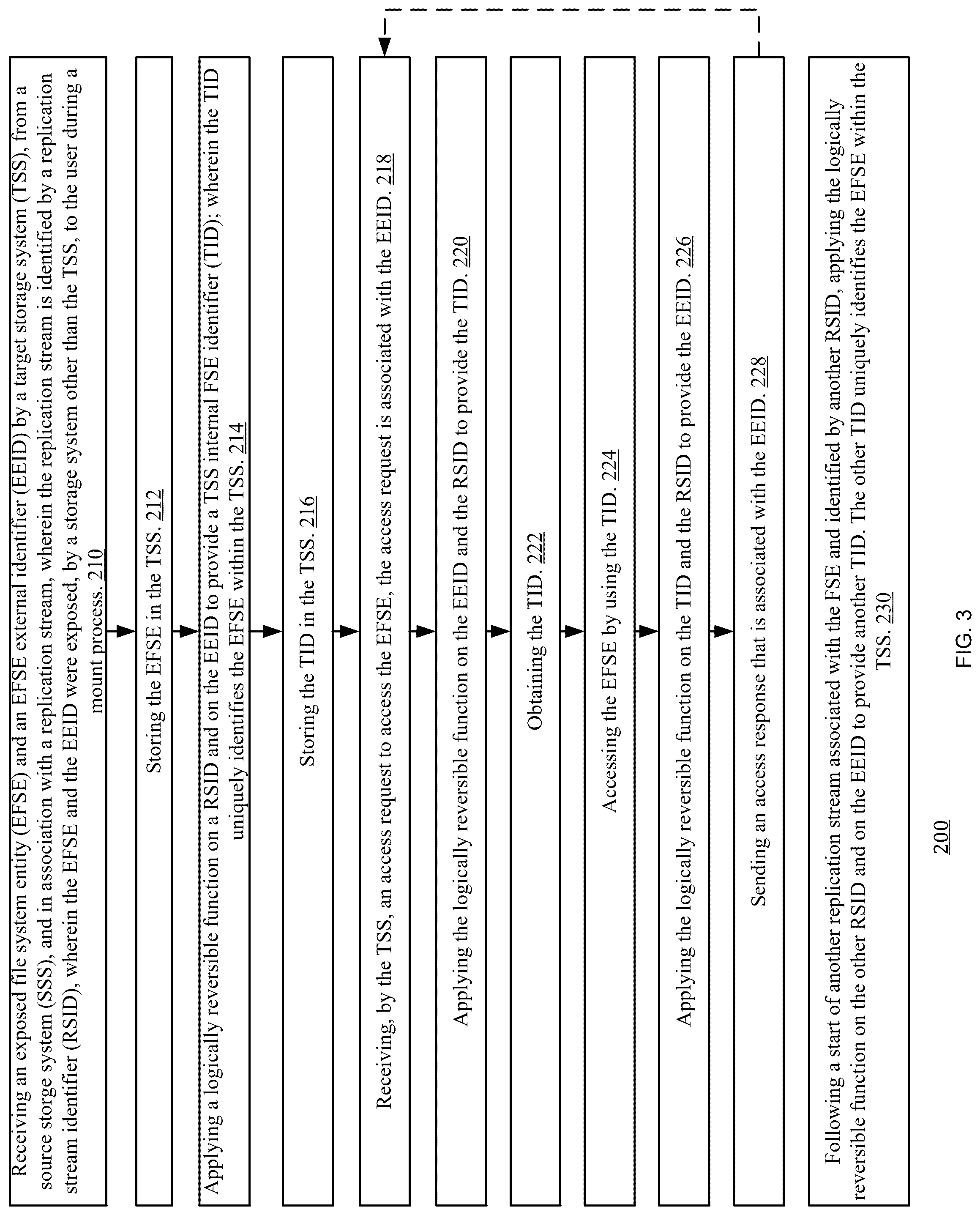 Patent US12326784 Figure 3 – Managing identifiers of exposed filesystem entities