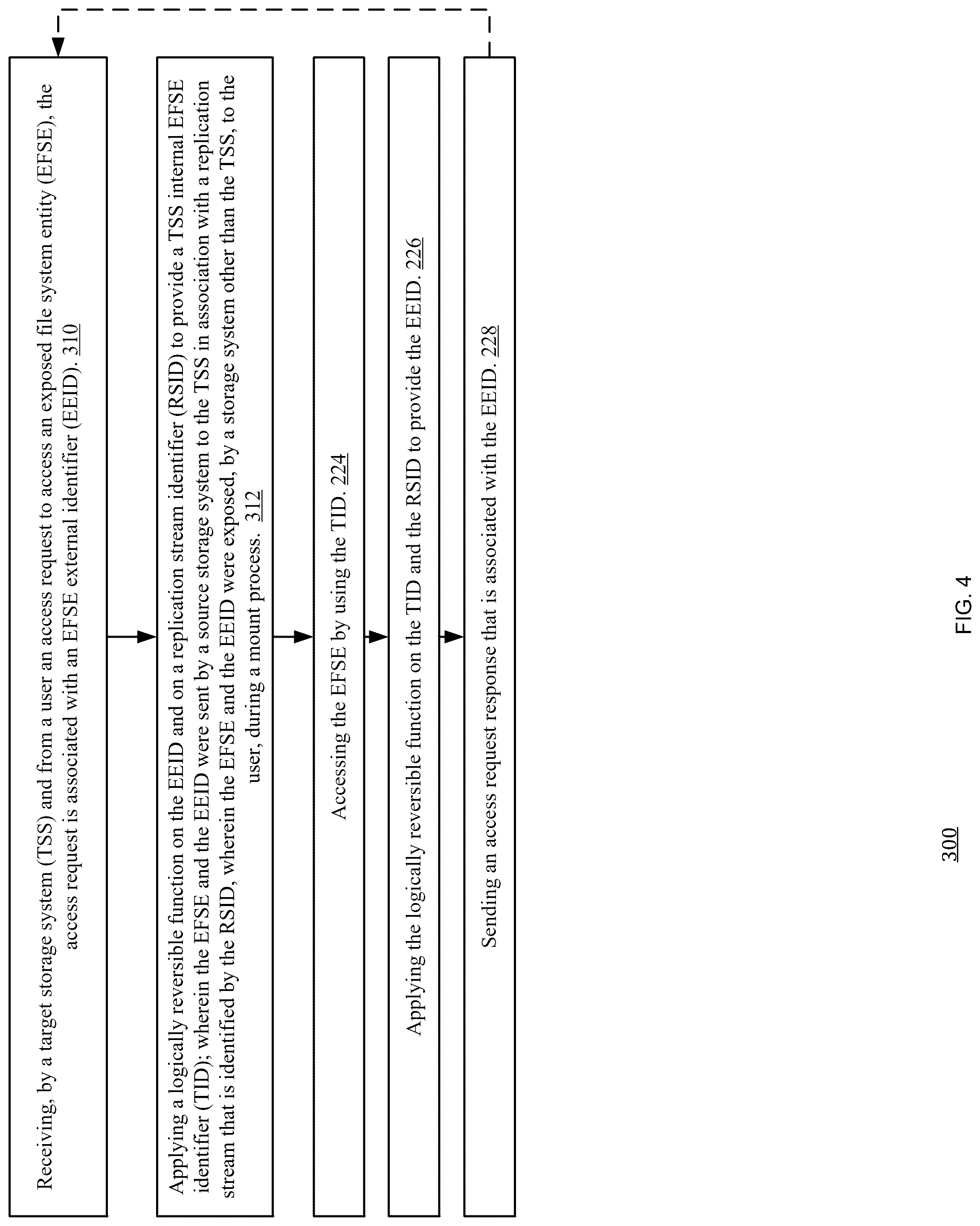 Patent US12326784 Figure 4 – Managing identifiers of exposed filesystem entities