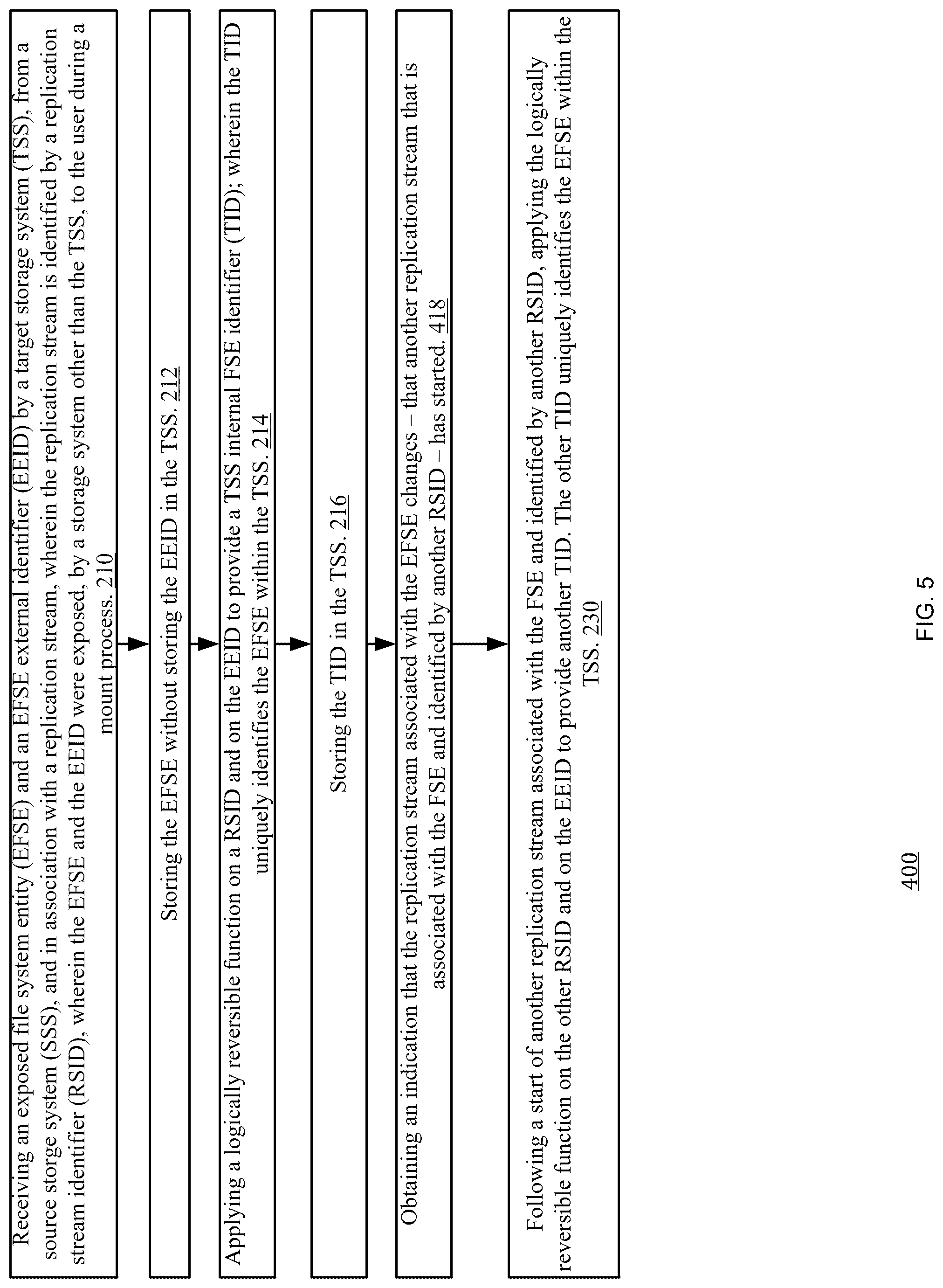 Patent US12326784 Figure 5 – Managing identifiers of exposed filesystem entities