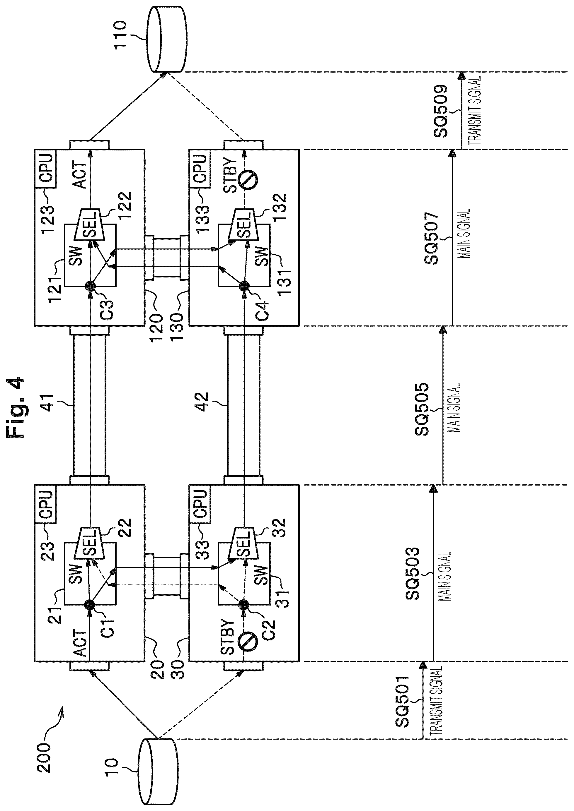 Patent US12326785 Figure 4 – Transmission side transmission device and redundancy method of transmission side transmission device
