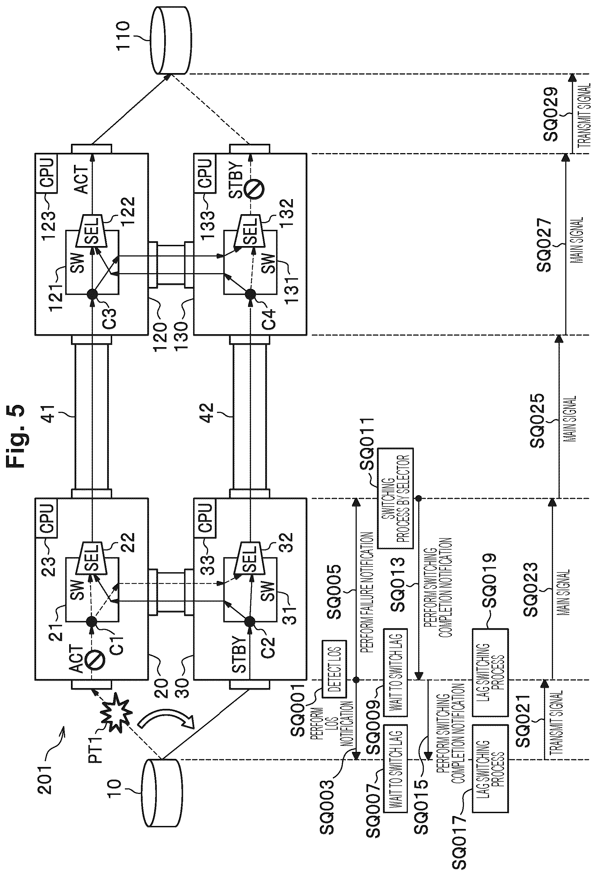 Patent US12326785 Figure 5 – Transmission side transmission device and redundancy method of transmission side transmission device
