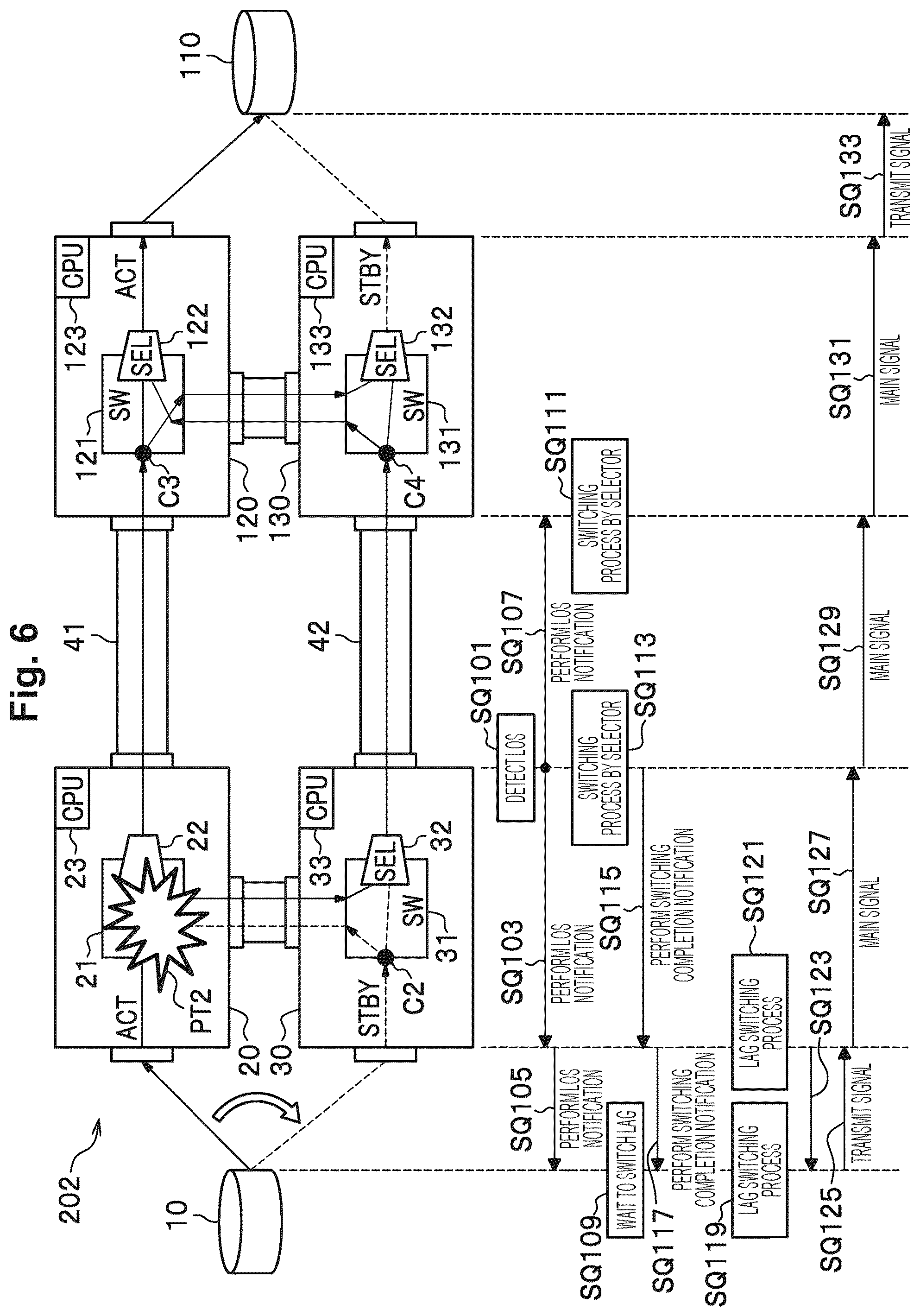 Patent US12326785 Figure 6 – Transmission side transmission device and redundancy method of transmission side transmission device