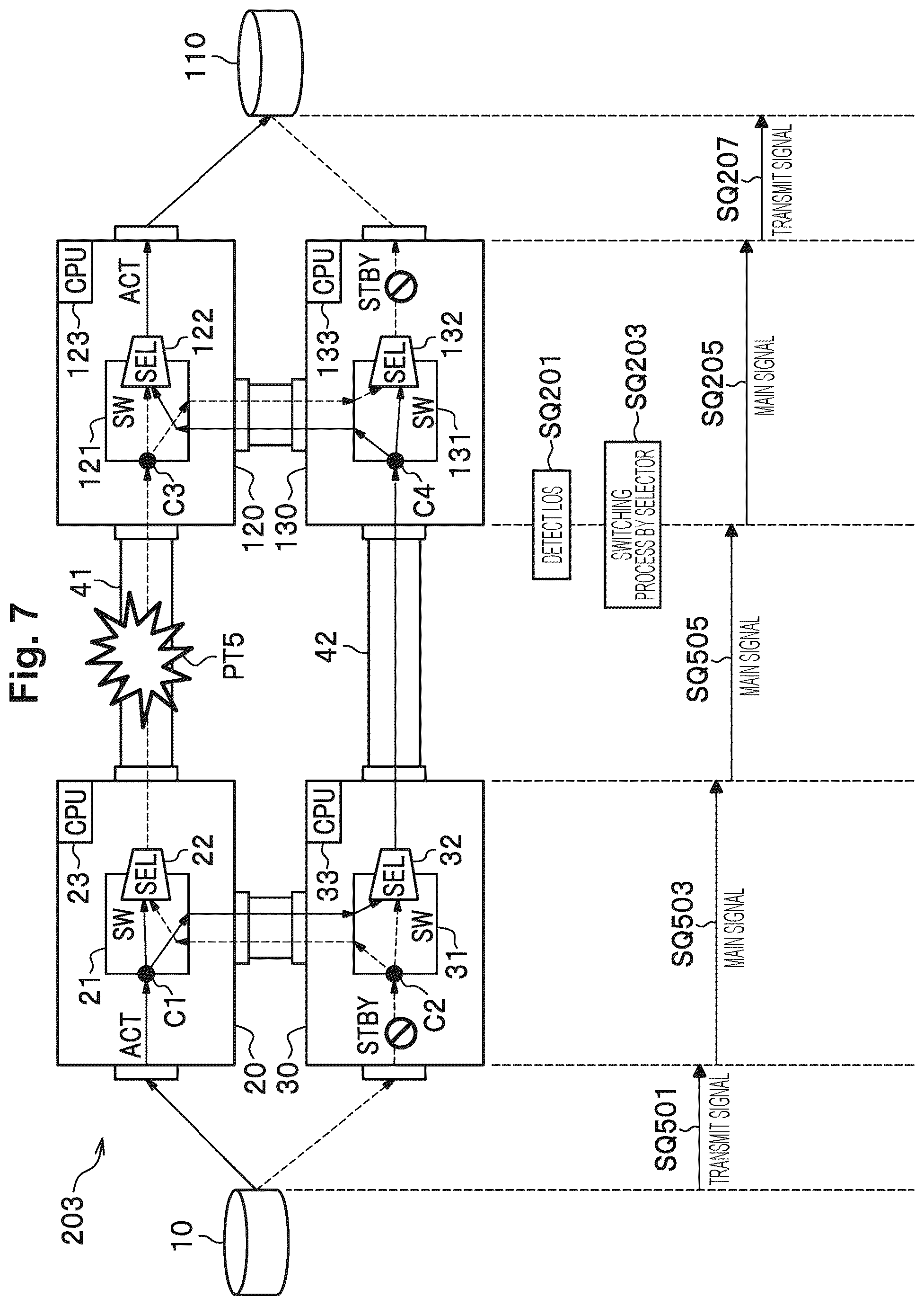Patent US12326785 Figure 7 – Transmission side transmission device and redundancy method of transmission side transmission device