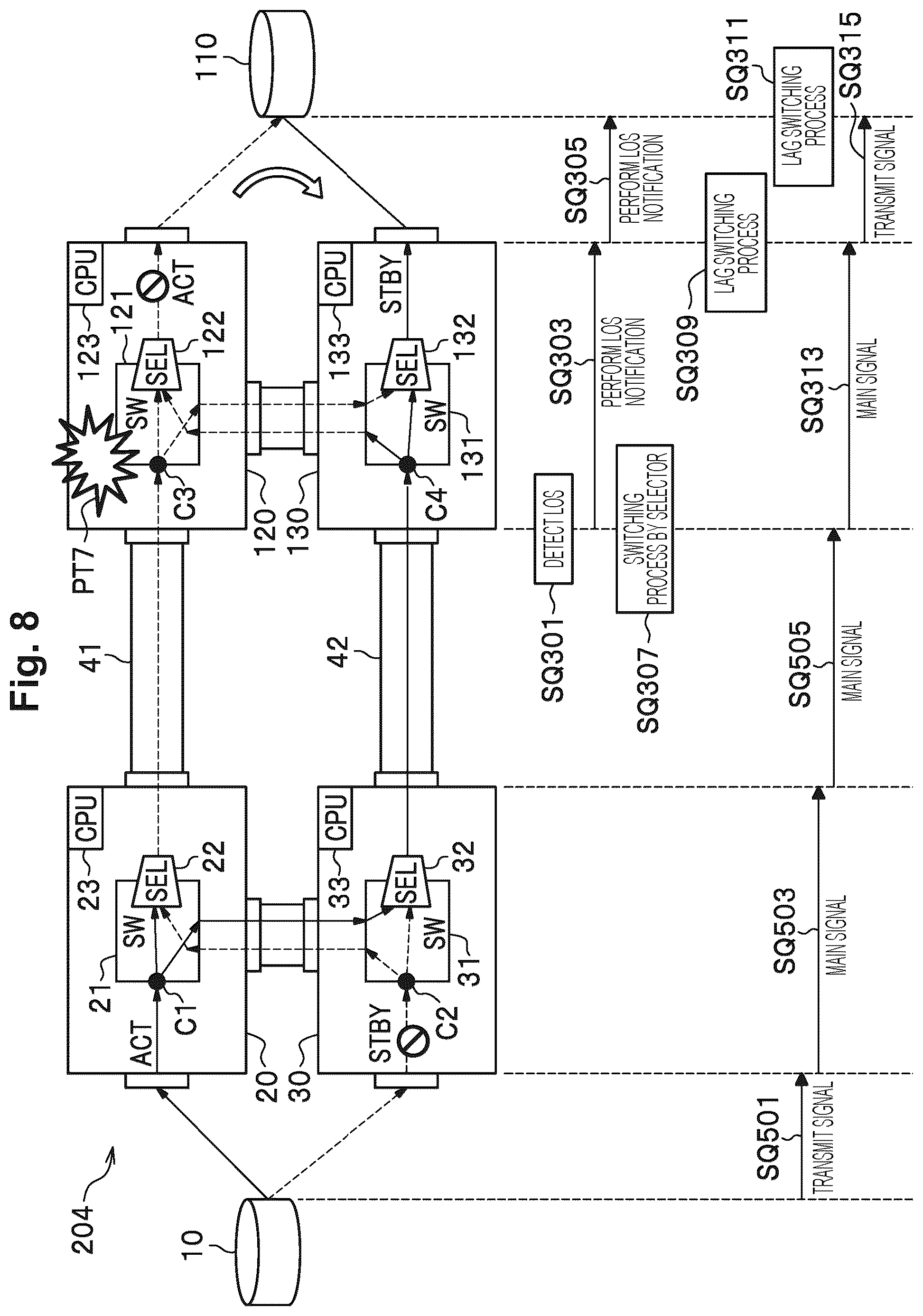 Patent US12326785 Figure 8 – Transmission side transmission device and redundancy method of transmission side transmission device