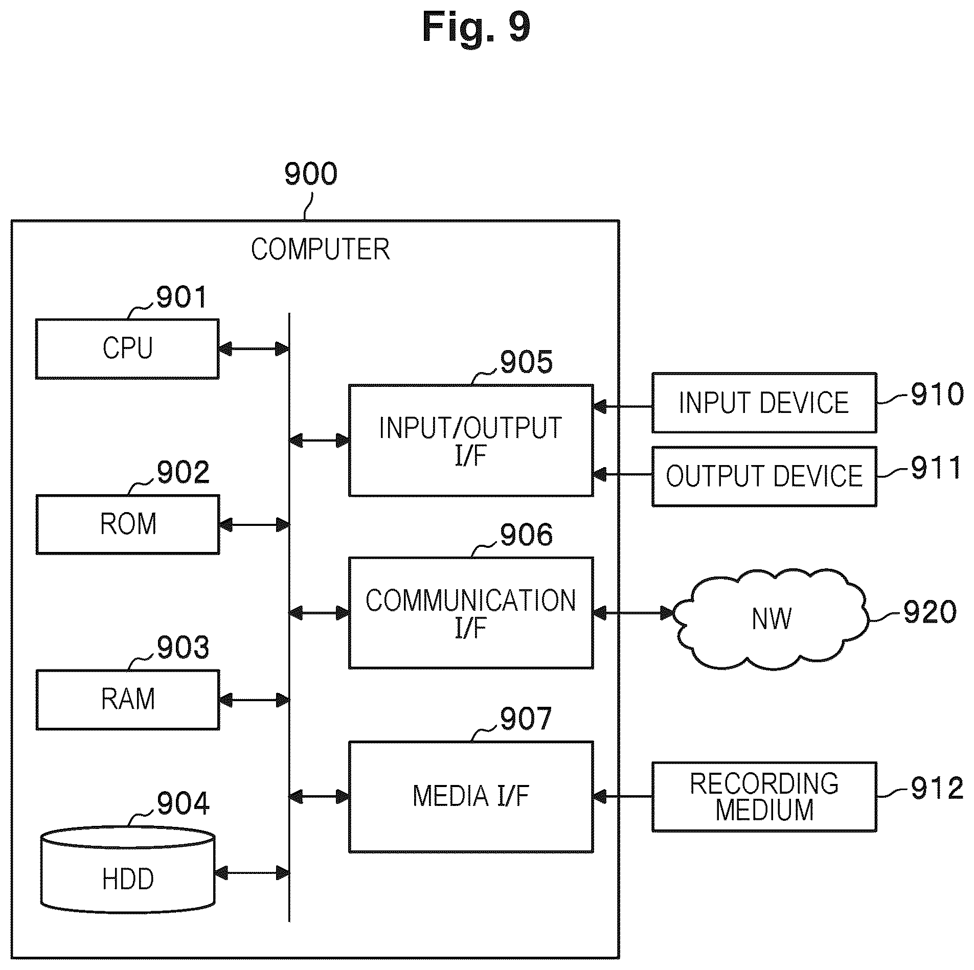 Patent US12326785 Figure 9 – Transmission side transmission device and redundancy method of transmission side transmission device