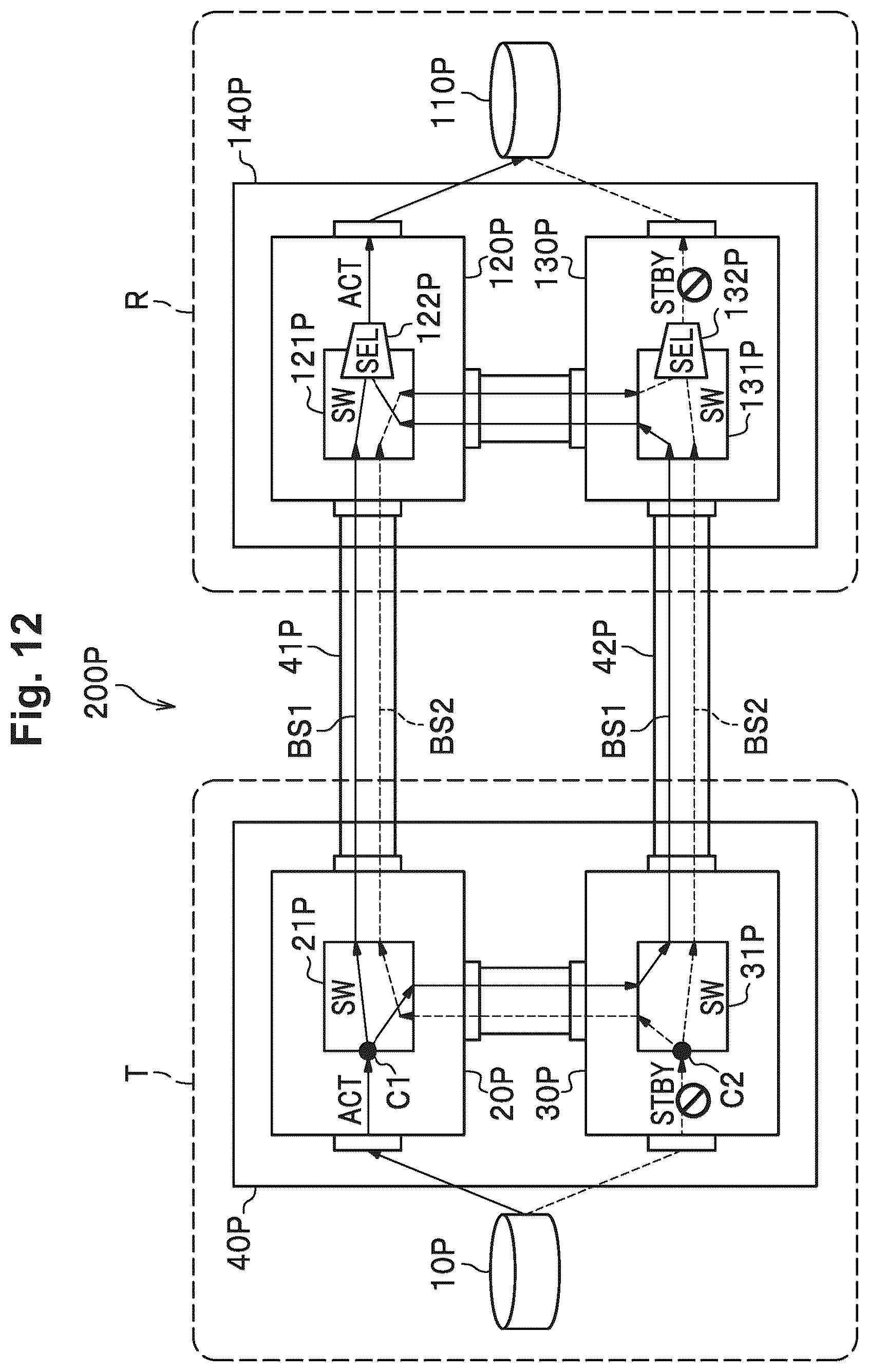 Patent US12326785 Figure 14 – Transmission side transmission device and redundancy method of transmission side transmission device